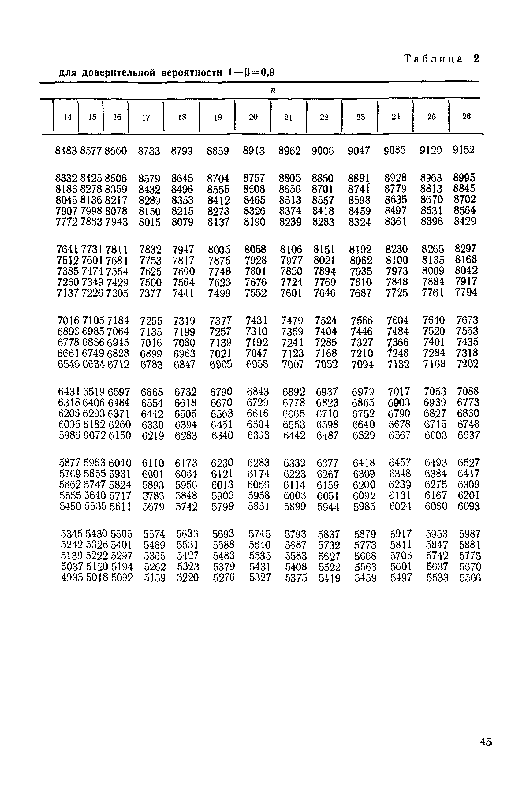 РД 50-476-84