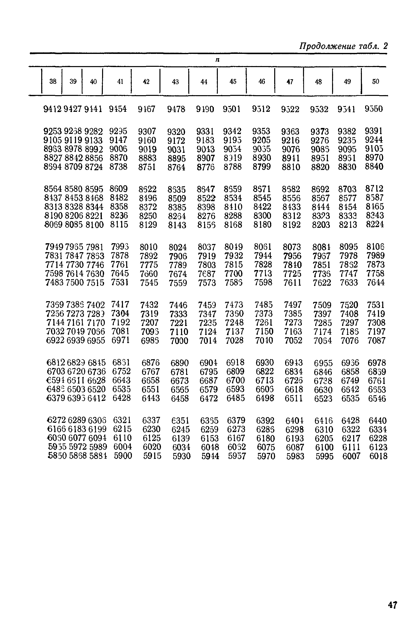 РД 50-476-84