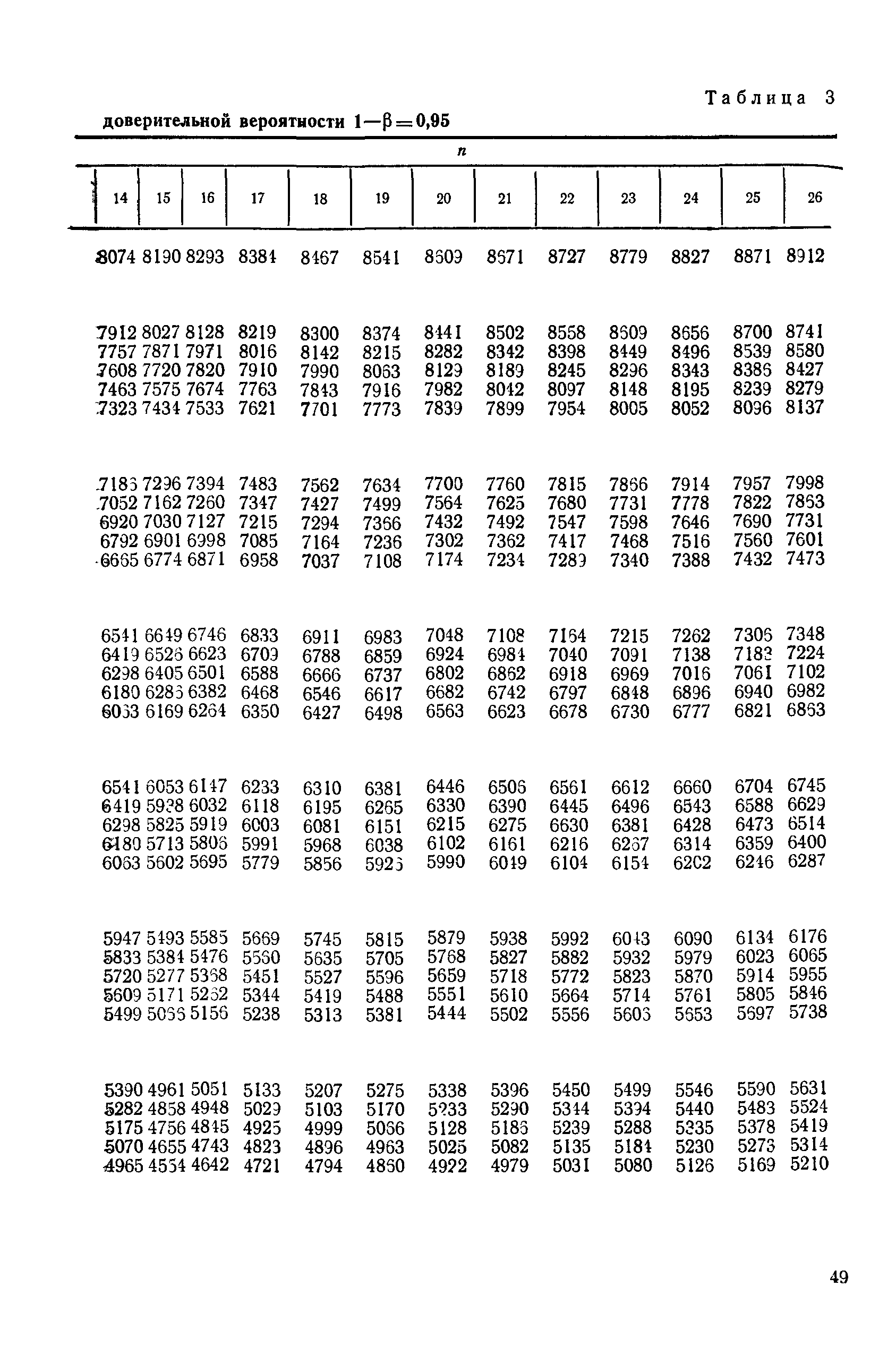 РД 50-476-84
