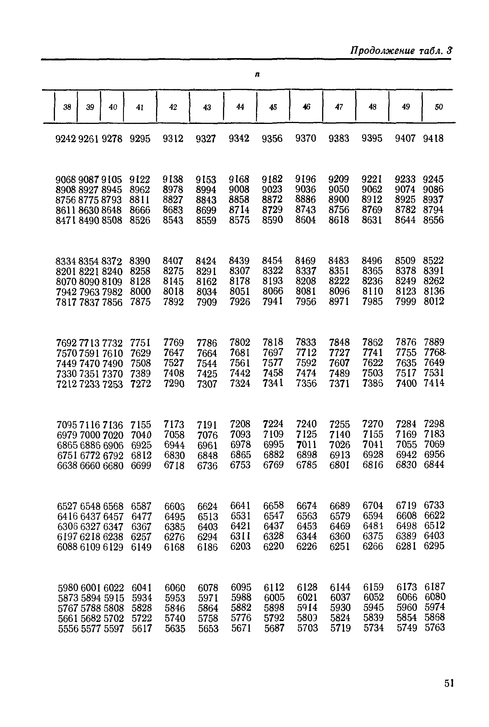 РД 50-476-84