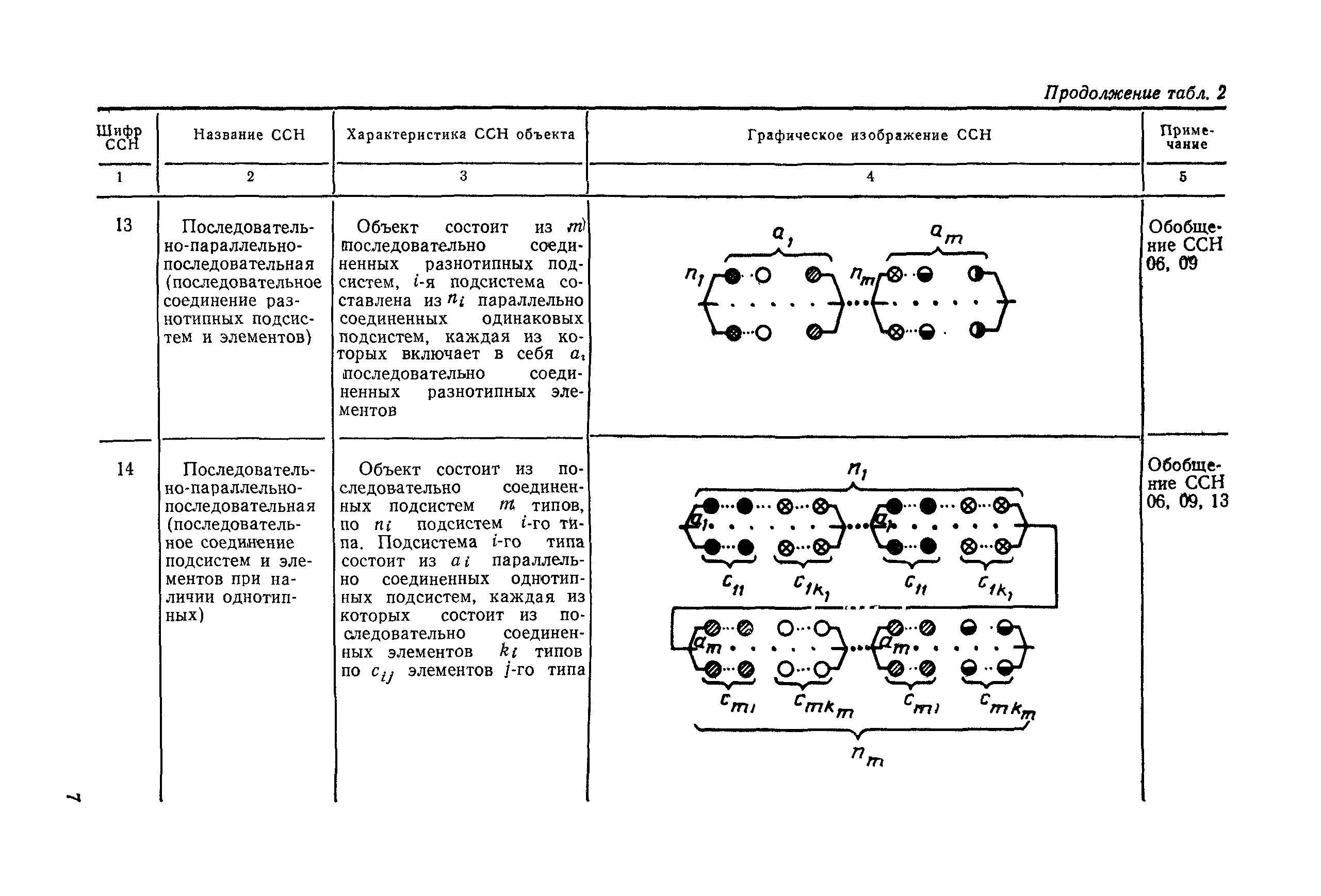 РД 50-476-84