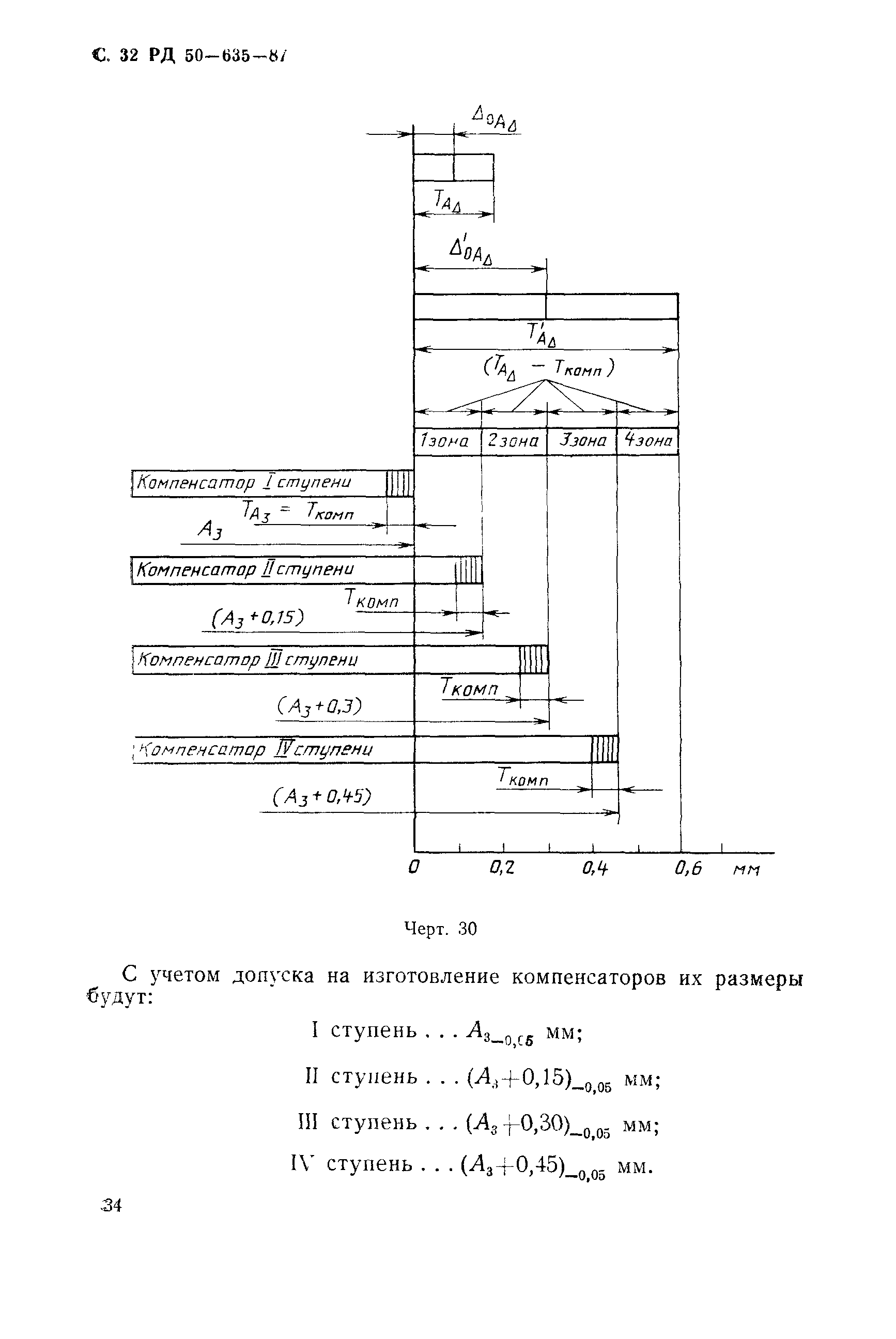 РД 50-635-87