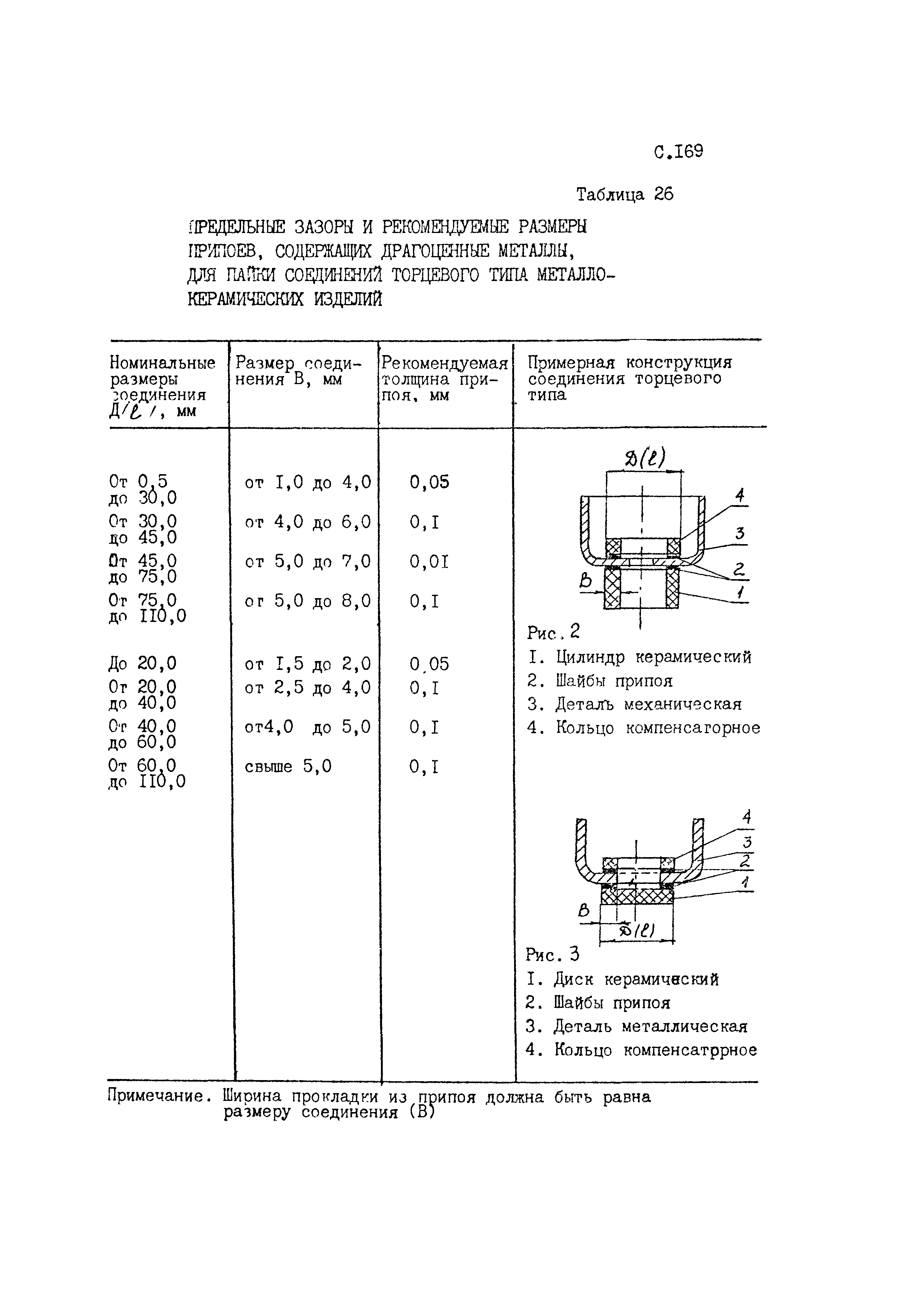 РД 50-657-88