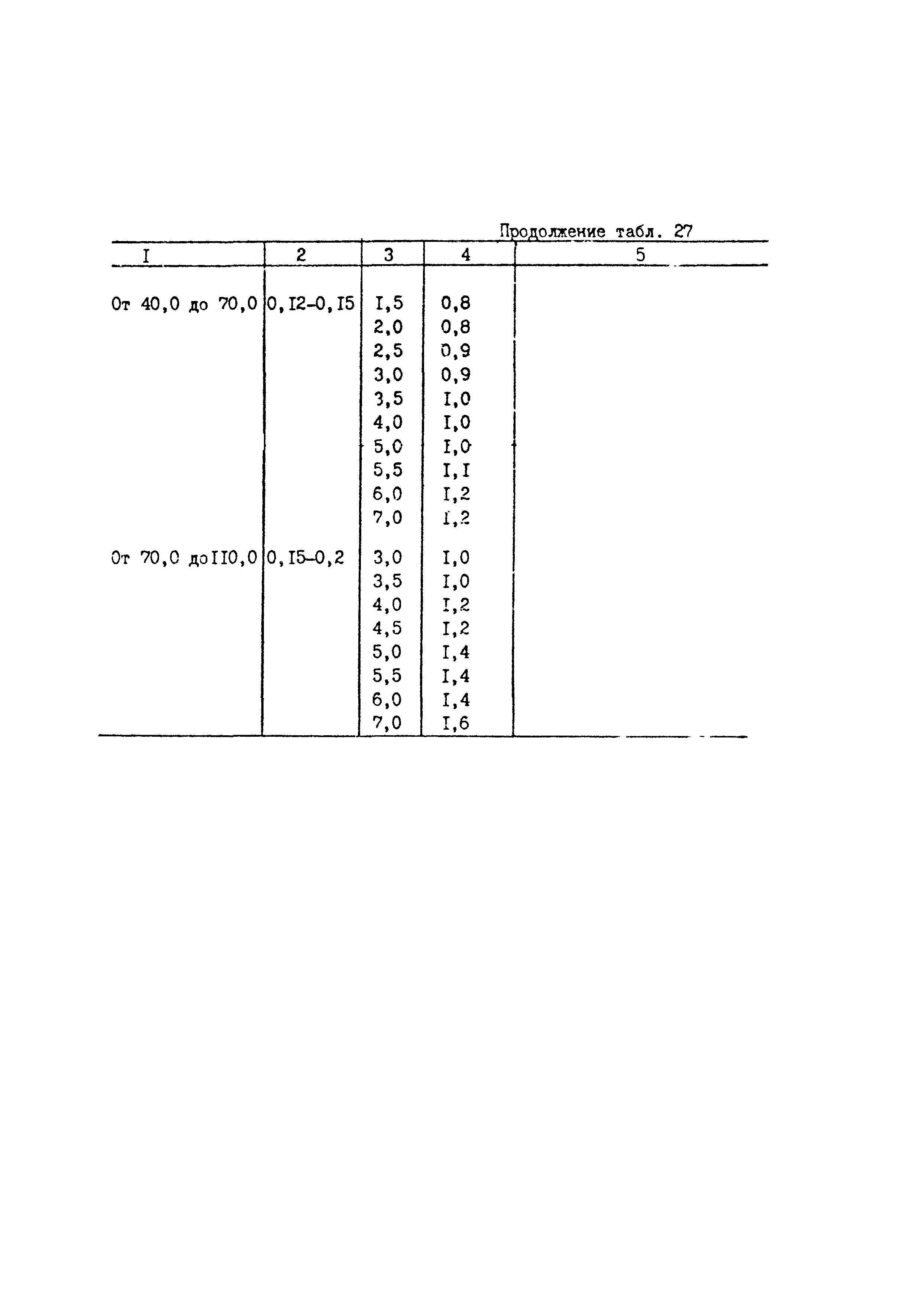 РД 50-657-88