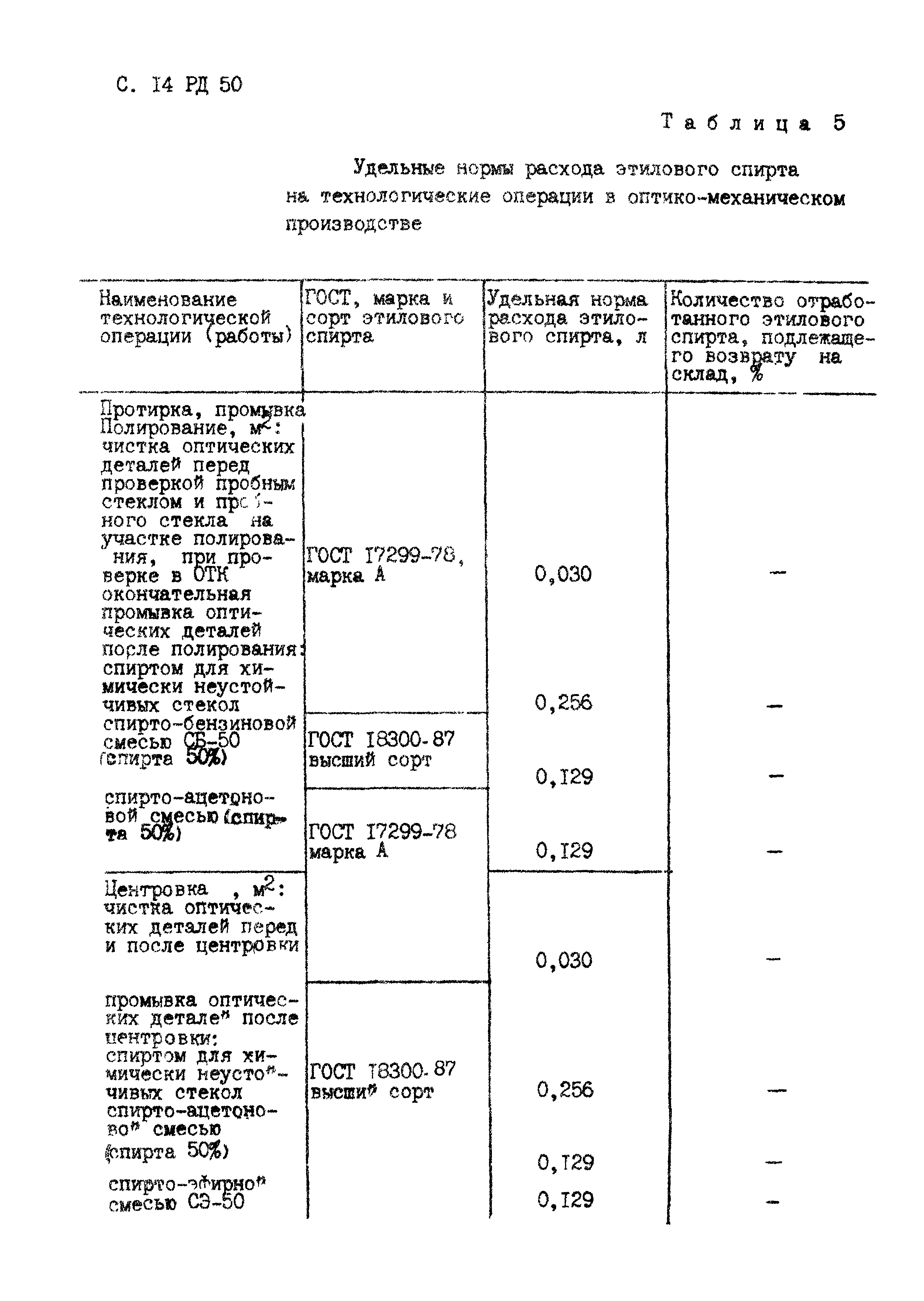 РД 50-687-89