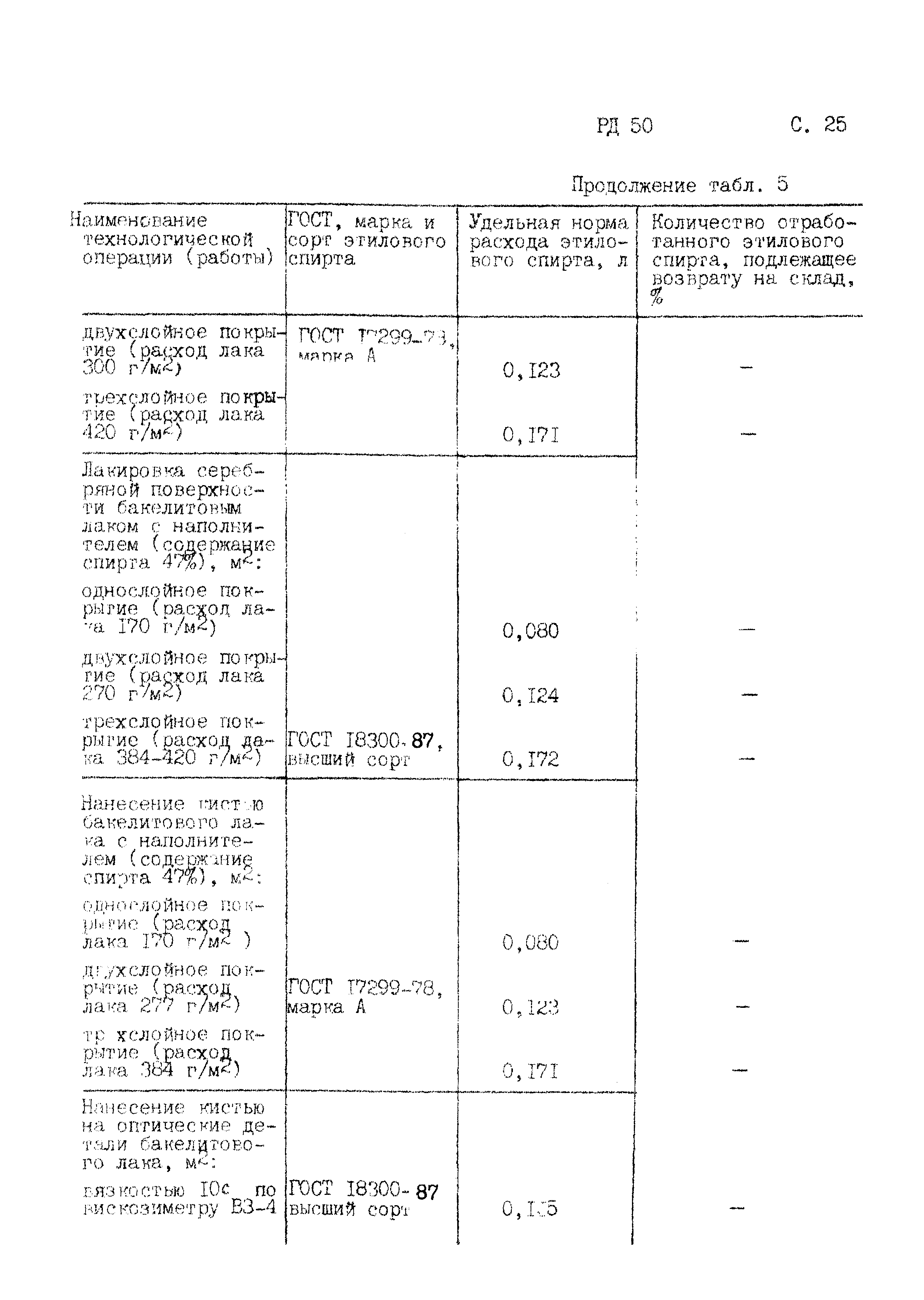 РД 50-687-89