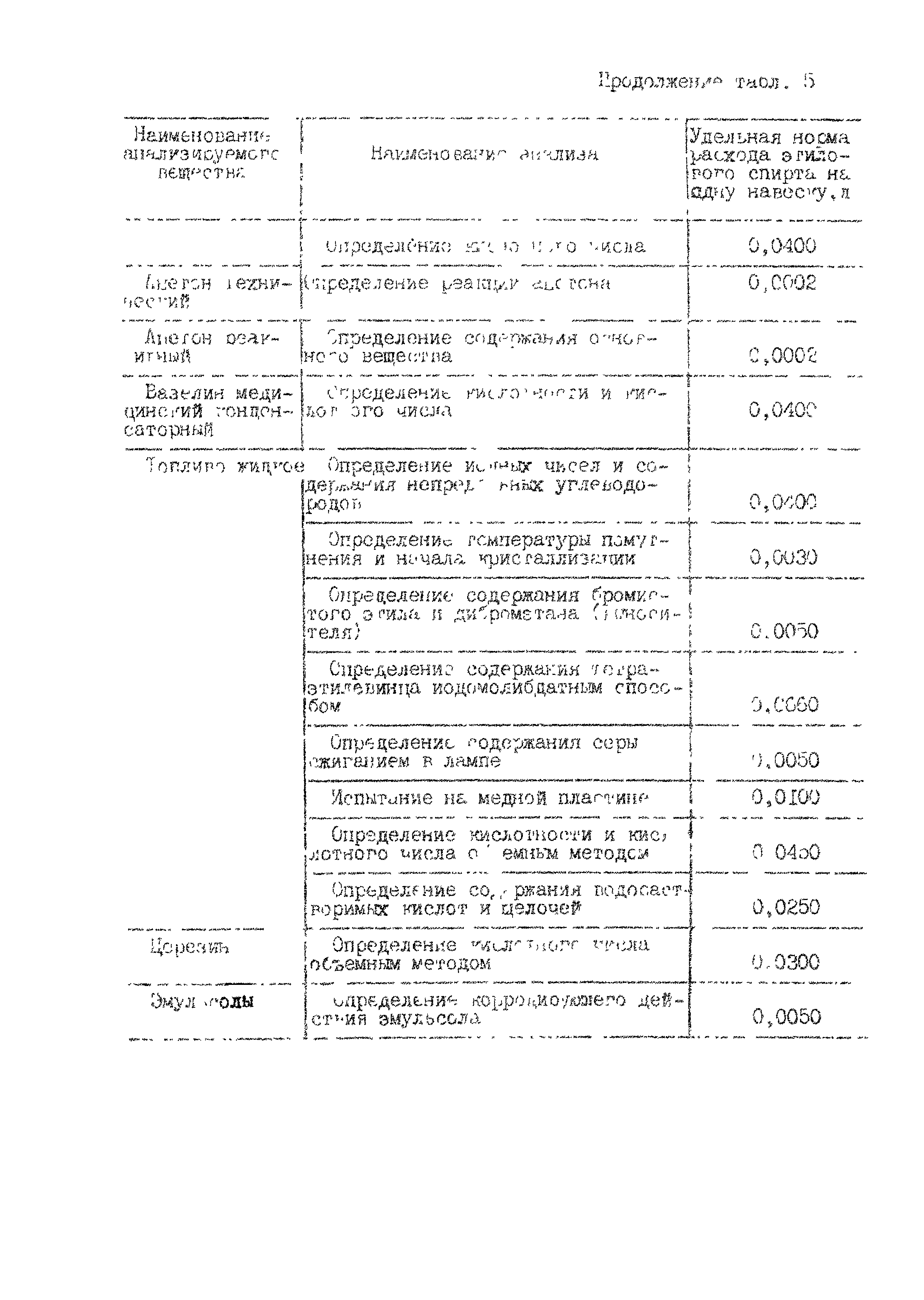 РД 50-687-89