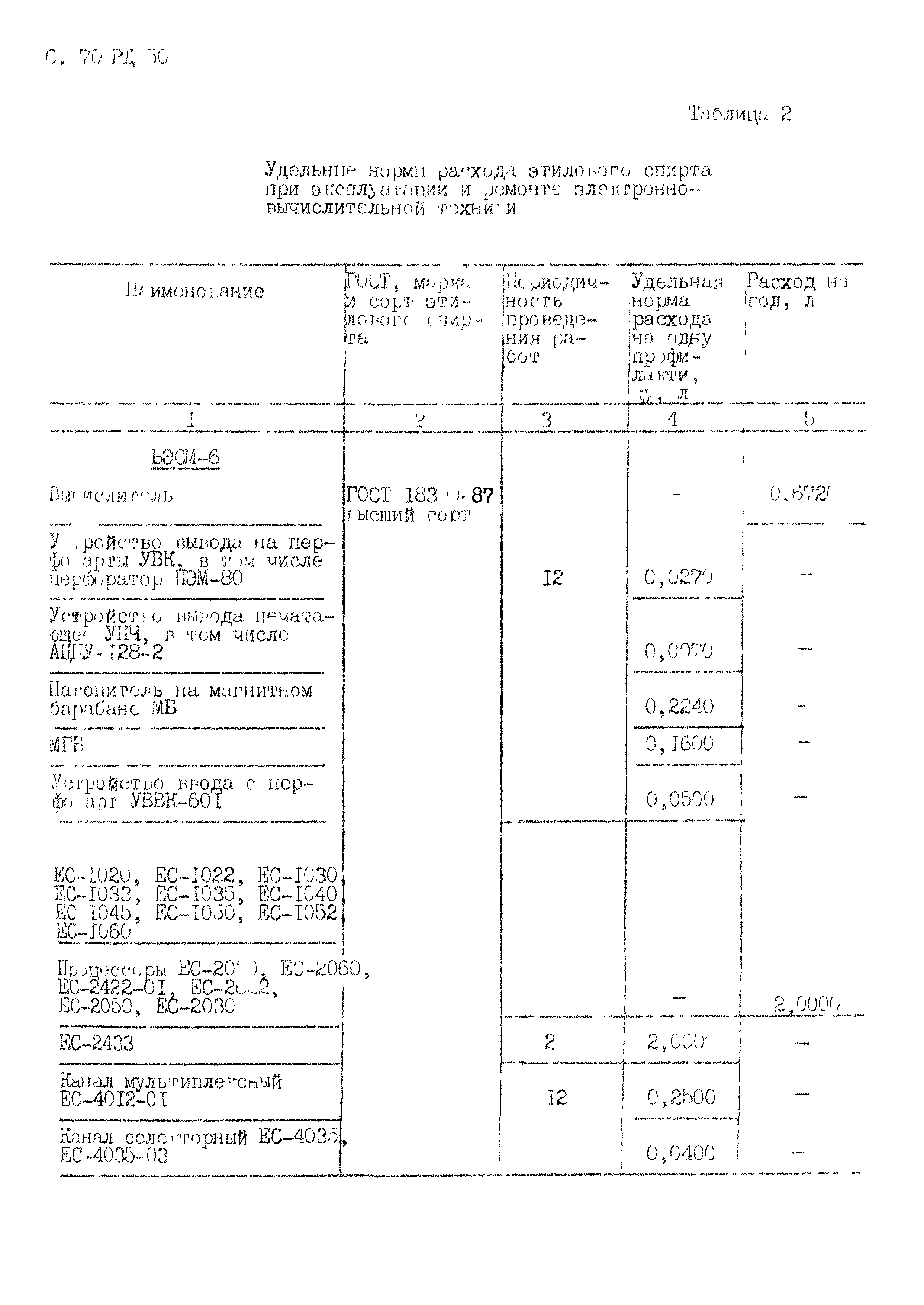 РД 50-687-89