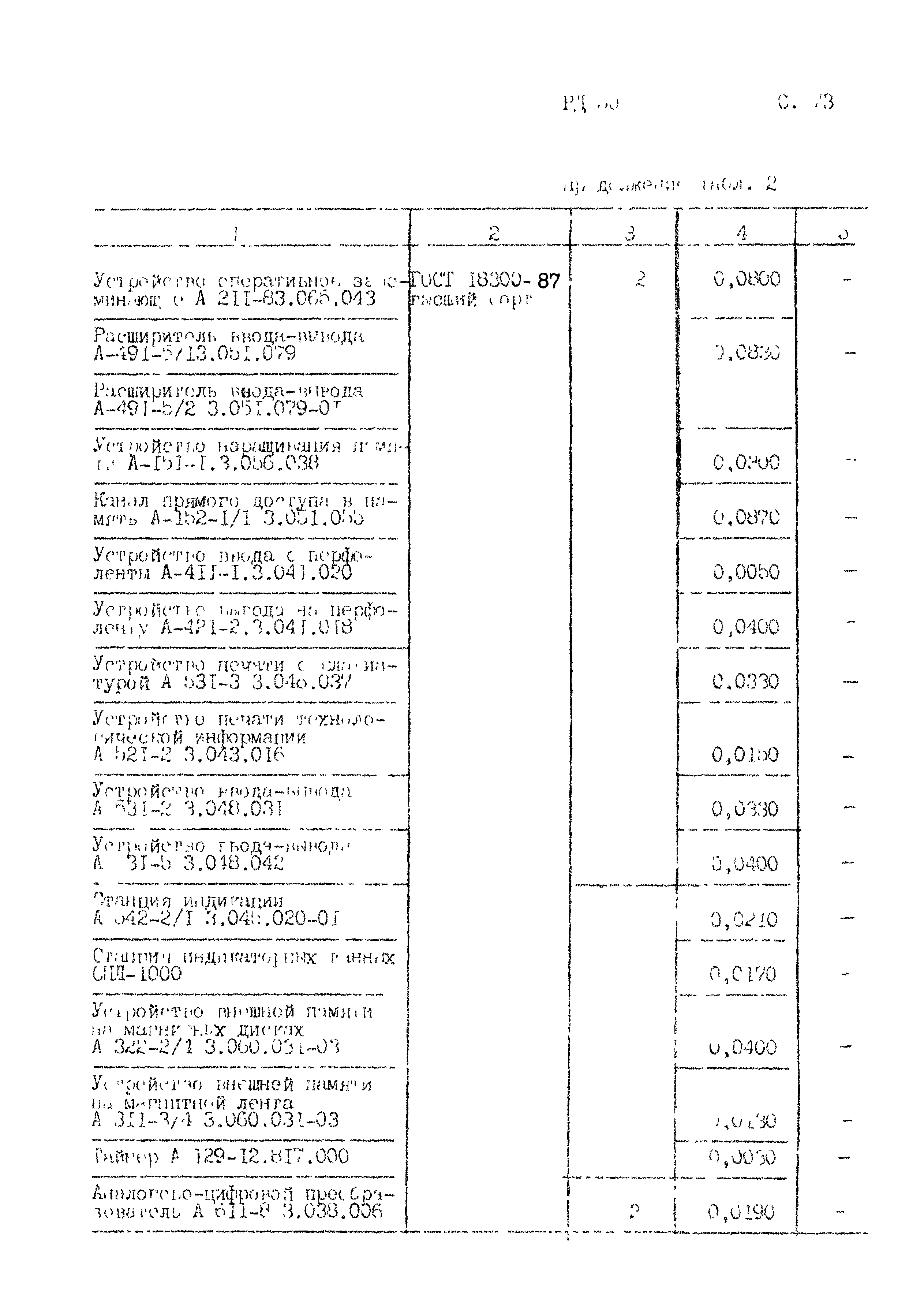 РД 50-687-89