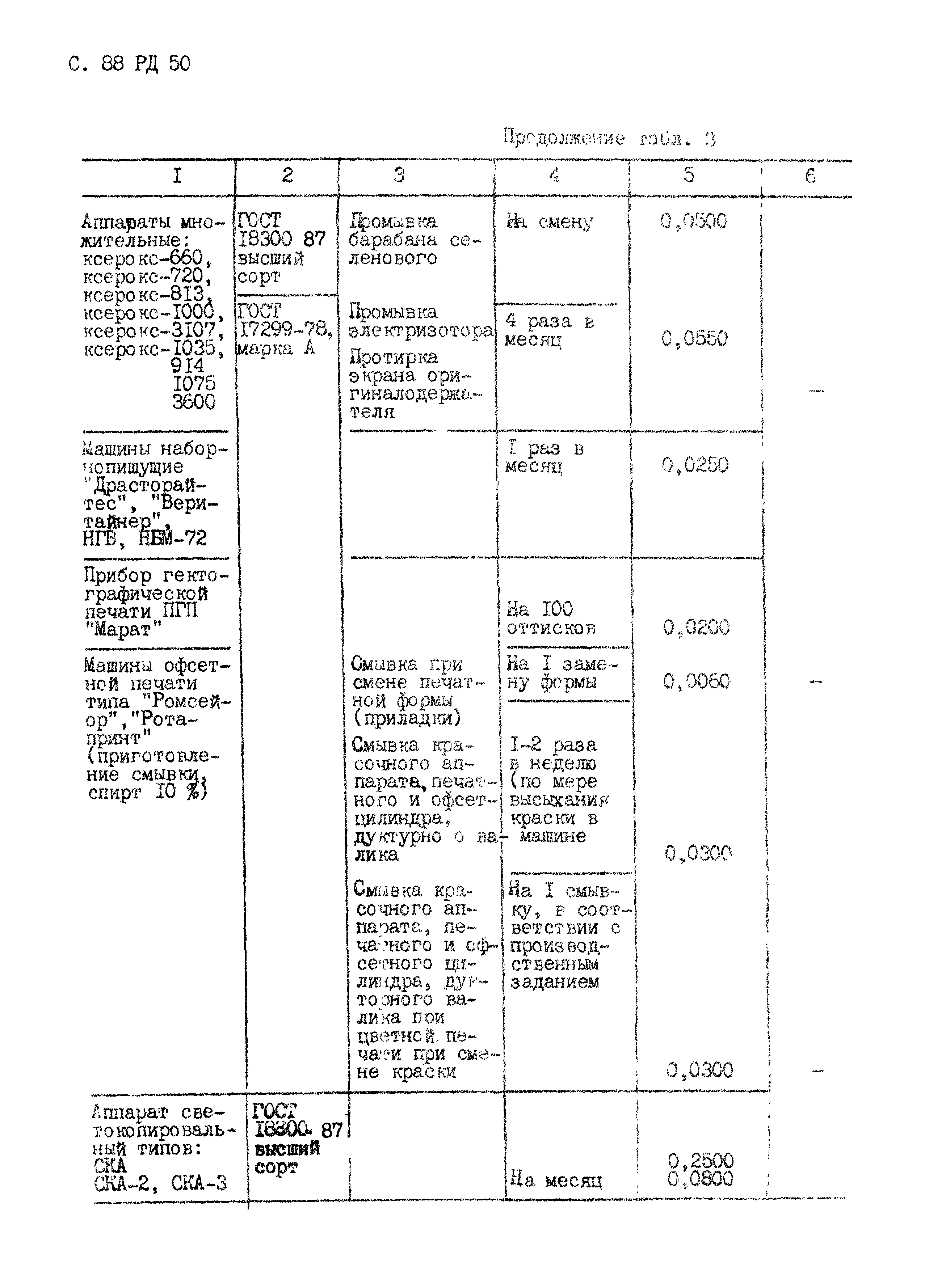 РД 50-687-89