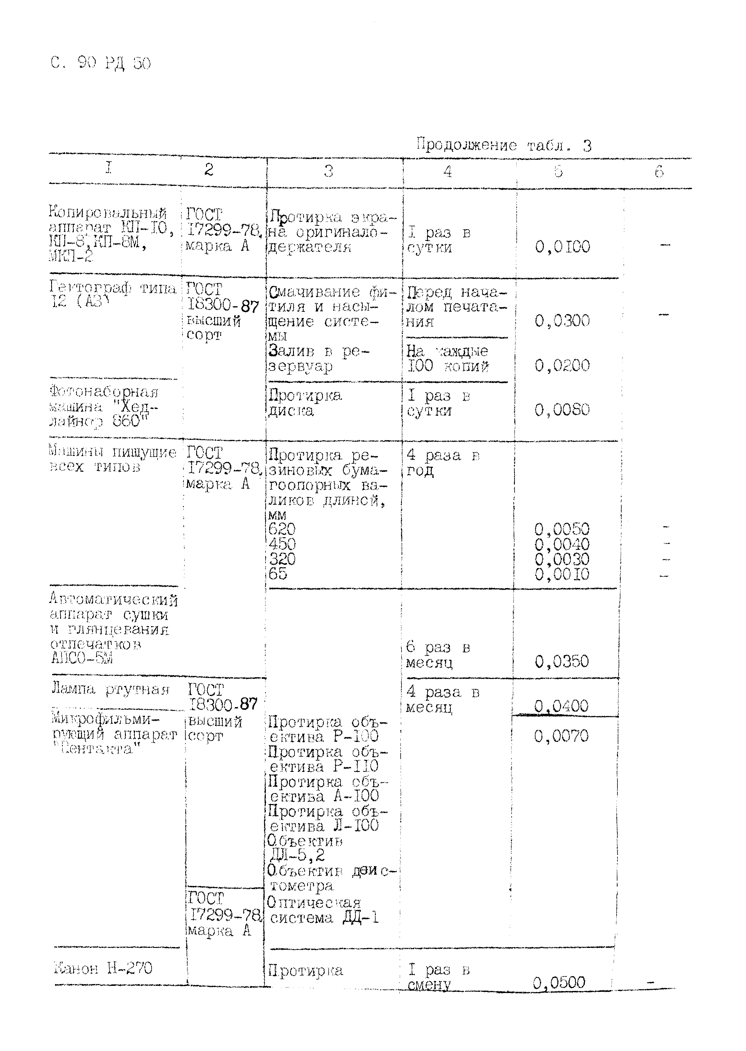 РД 50-687-89