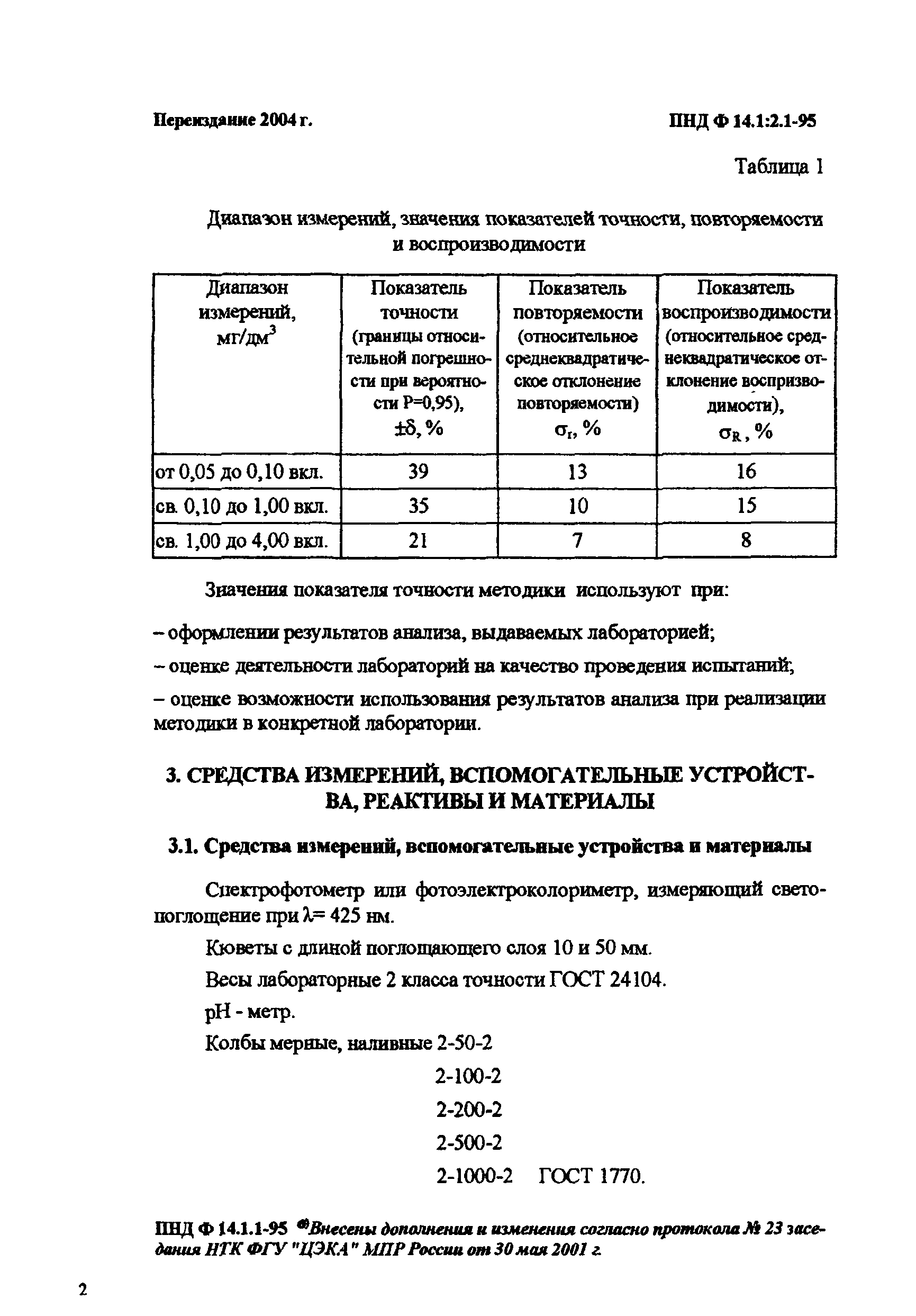 ПНД Ф 14.1:2.1-95