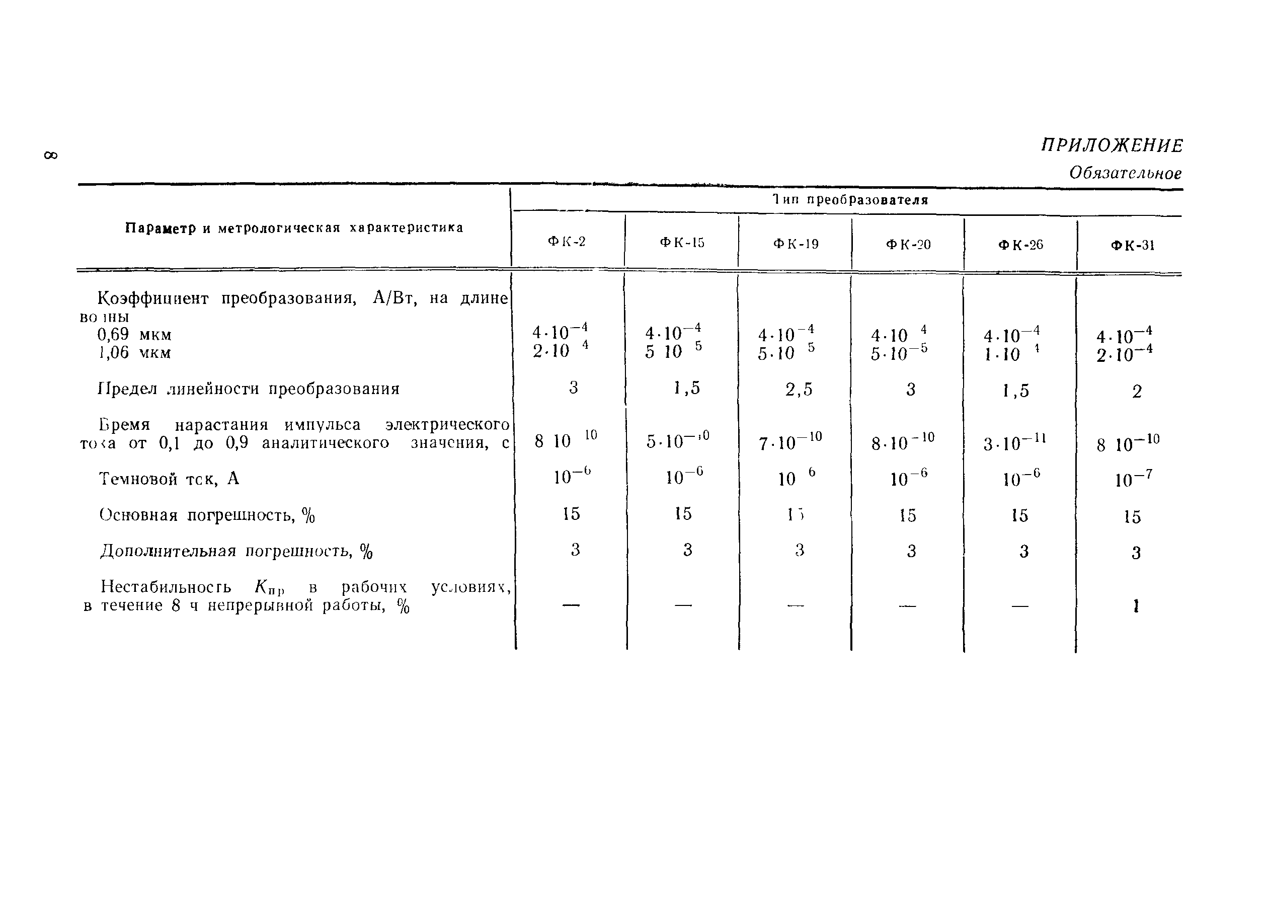 РД 50-389-83
