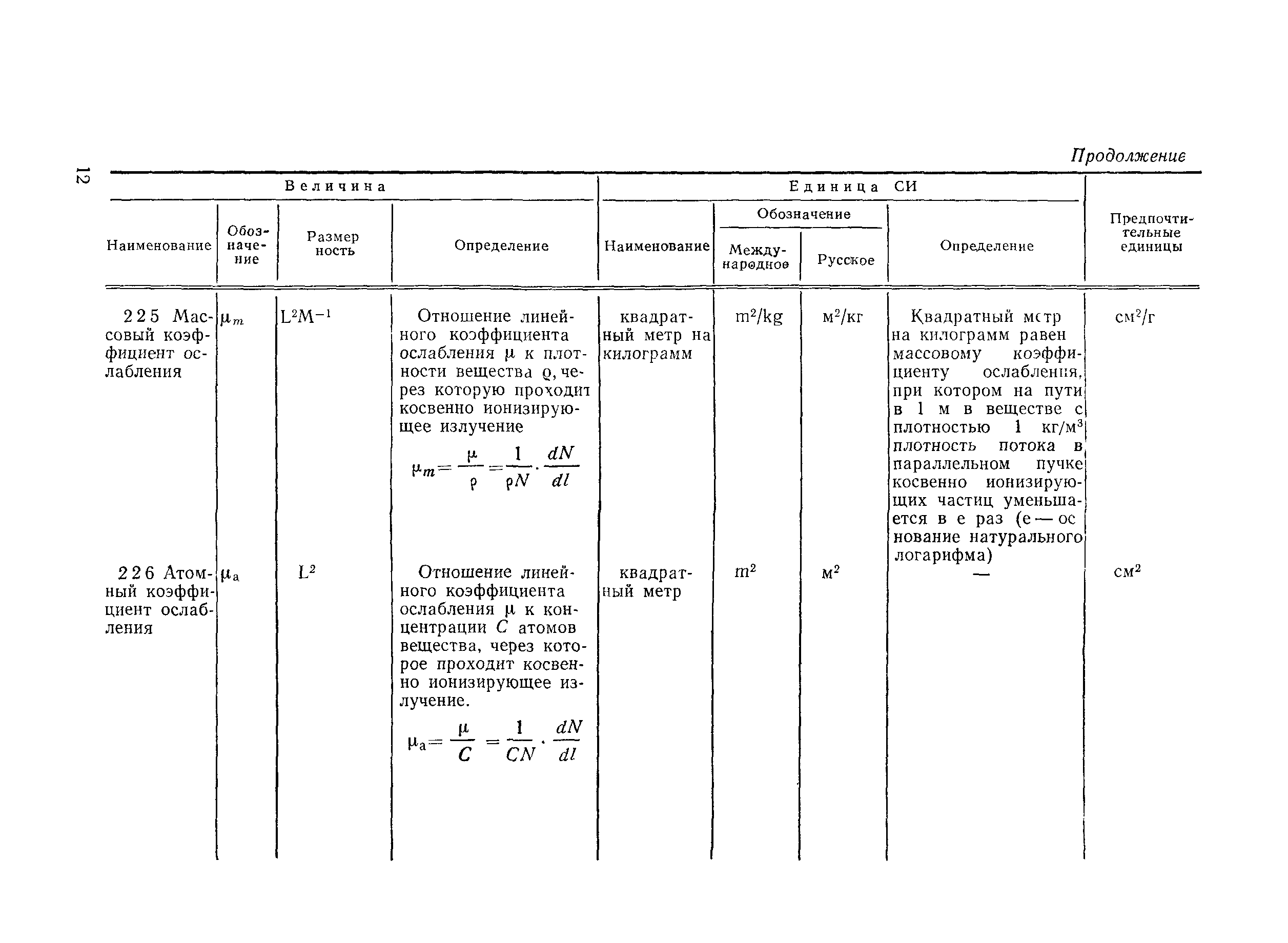 РД 50-454-84