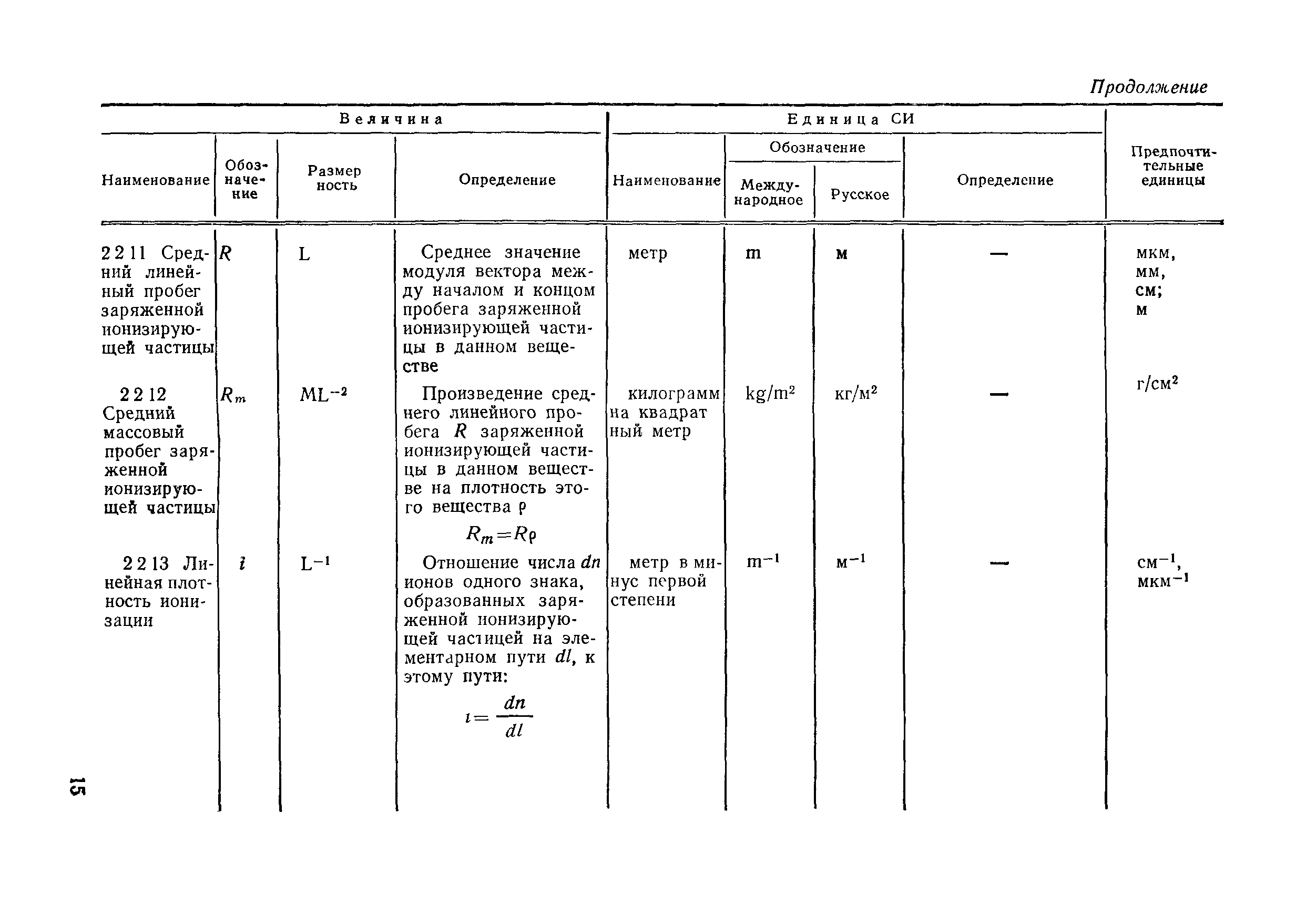 РД 50-454-84