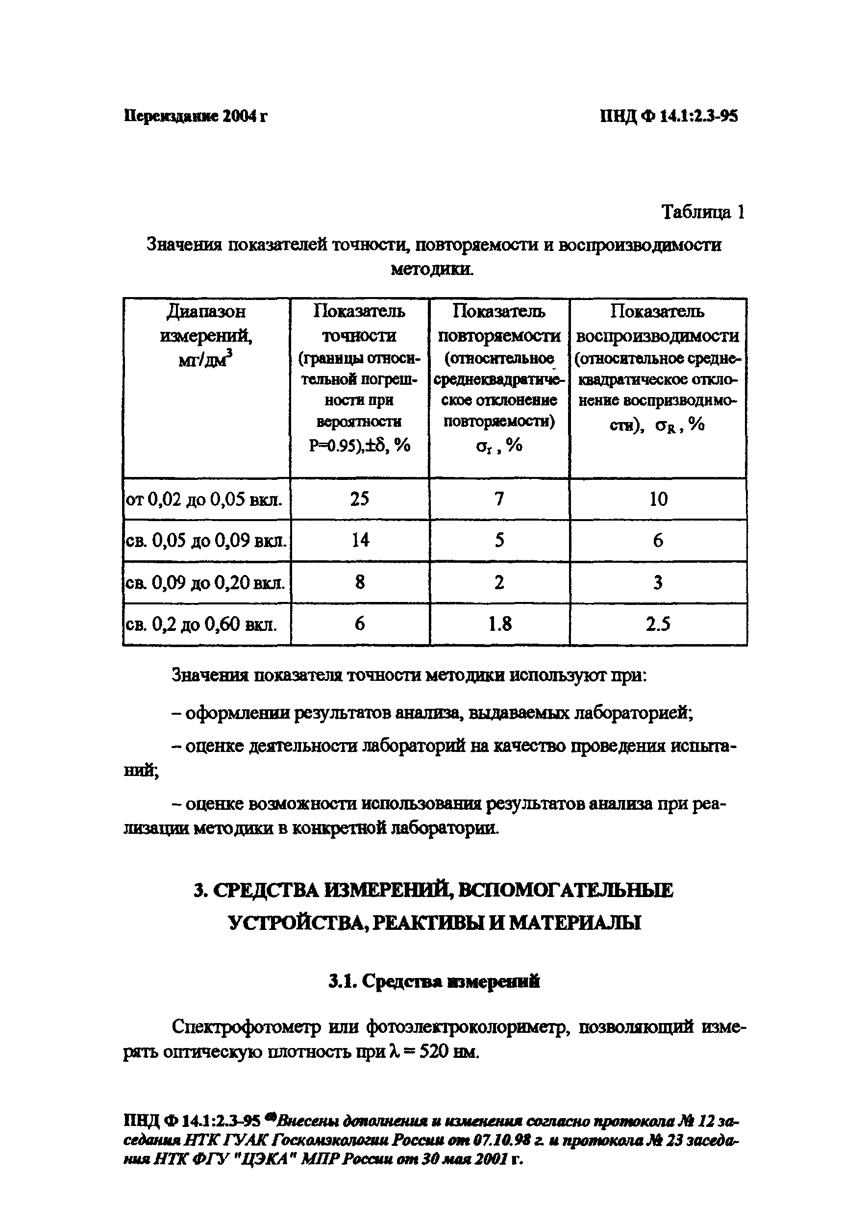 ПНД Ф 14.1:2.3-95