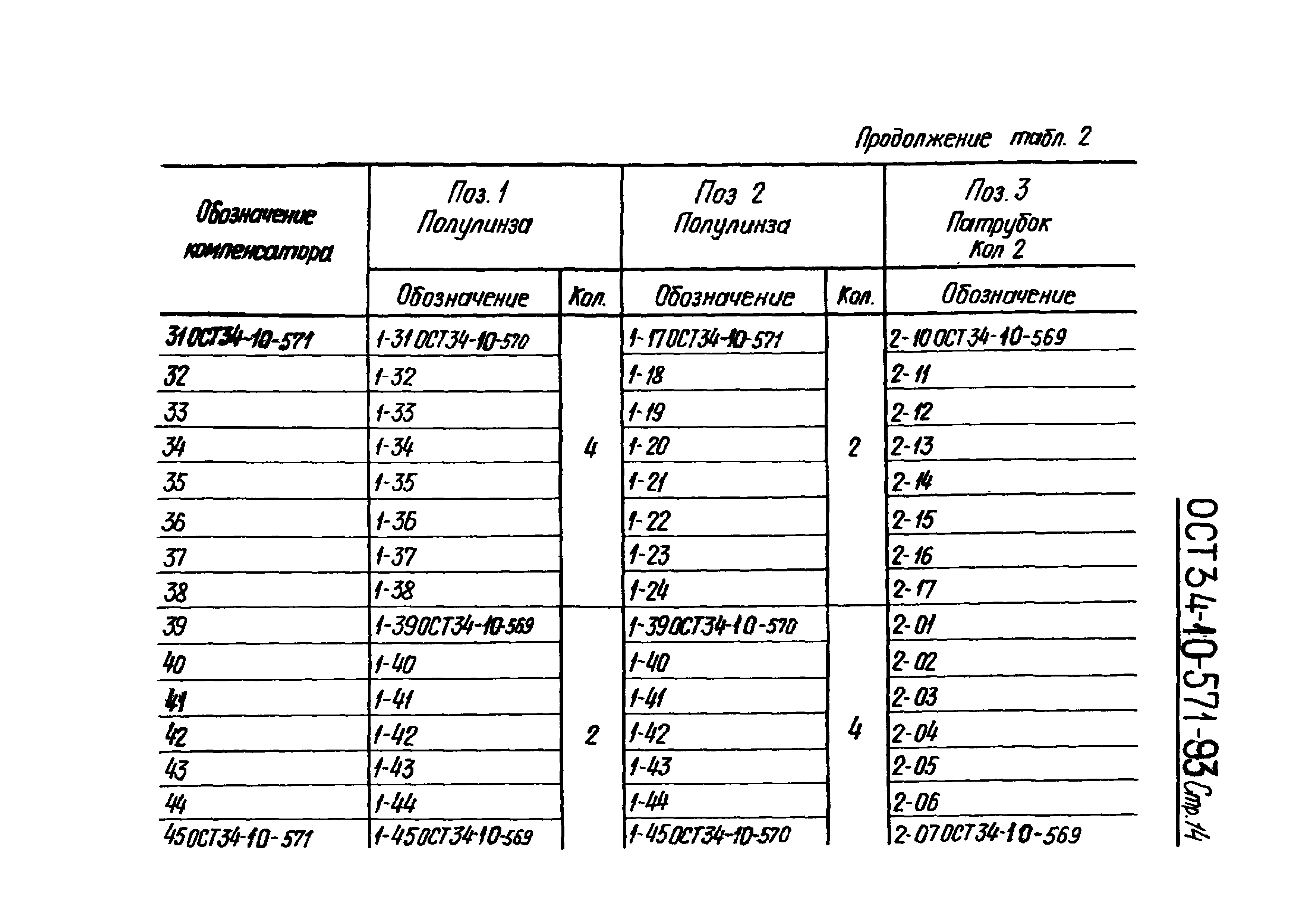 ОСТ 34-10-571-93