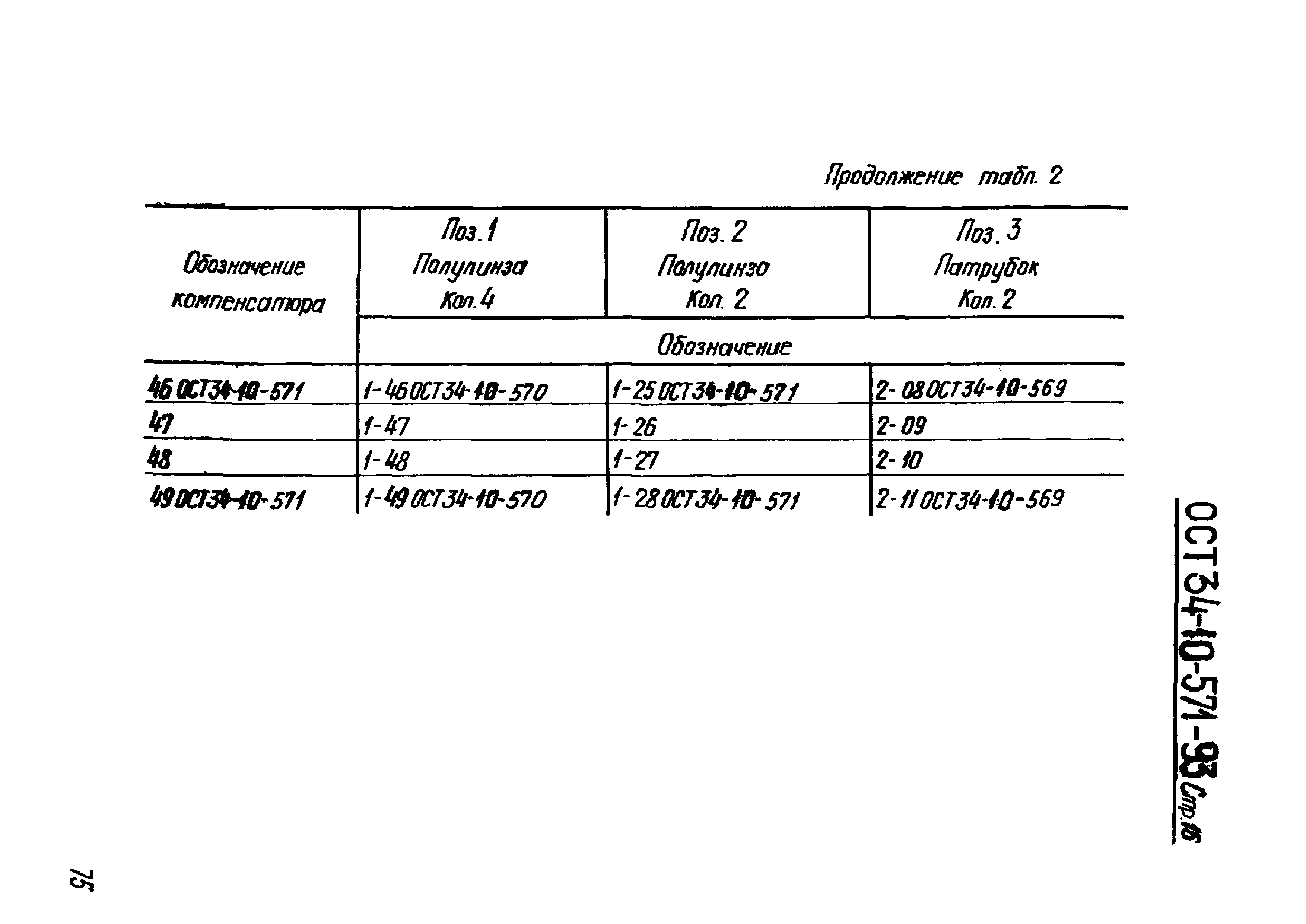 ОСТ 34-10-571-93