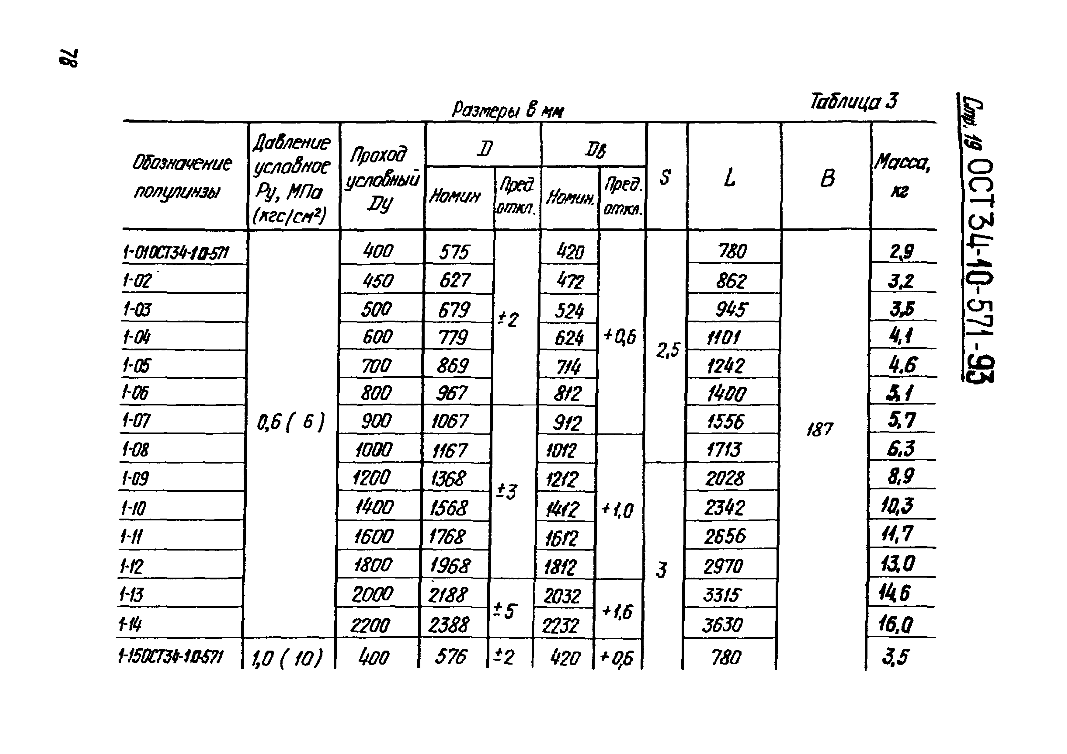 ОСТ 34-10-571-93