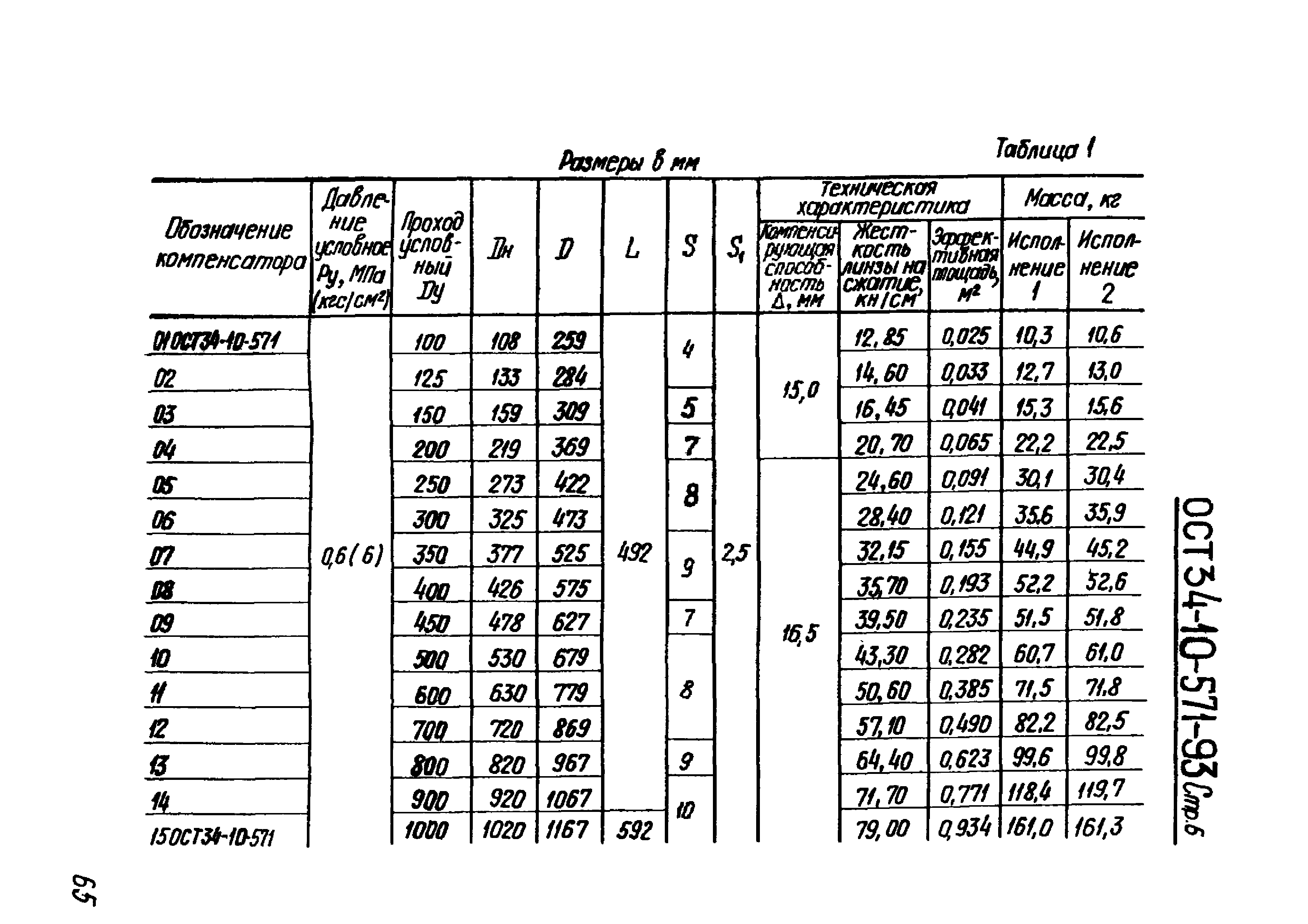 ОСТ 34-10-571-93