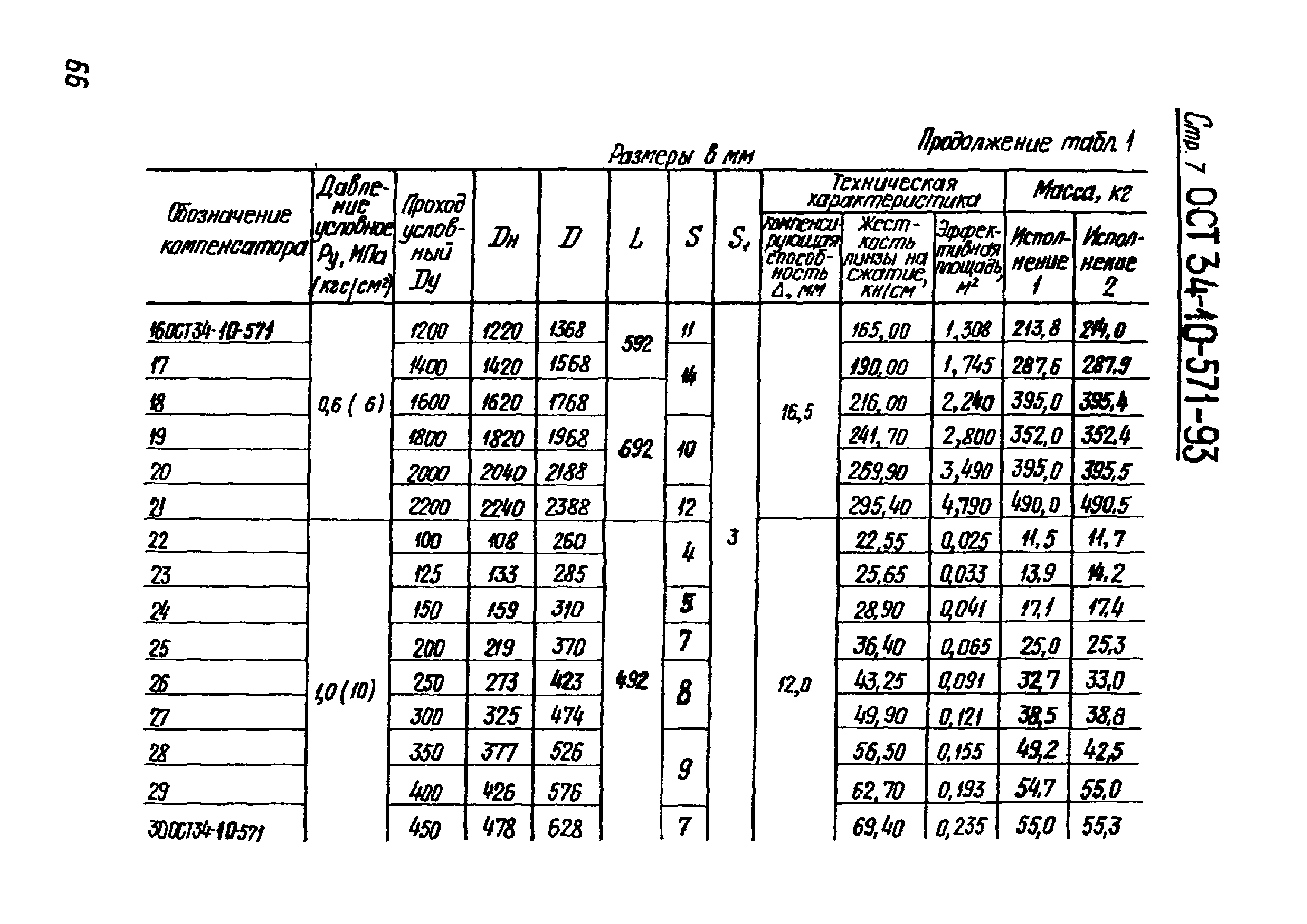 ОСТ 34-10-571-93