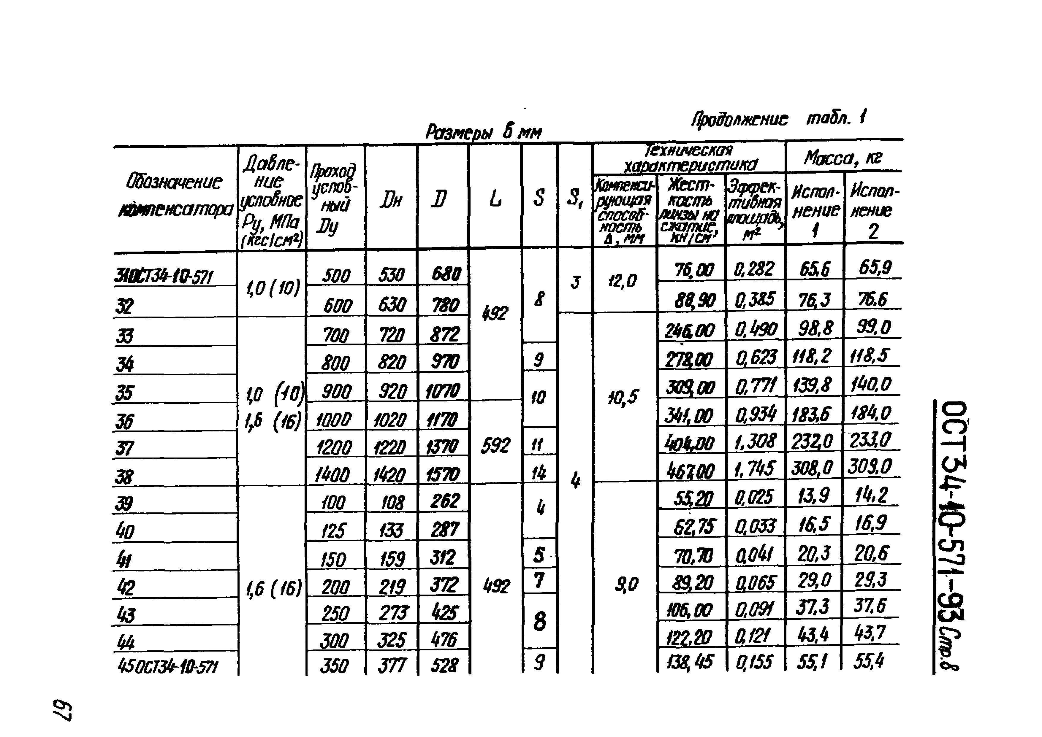 ОСТ 34-10-571-93