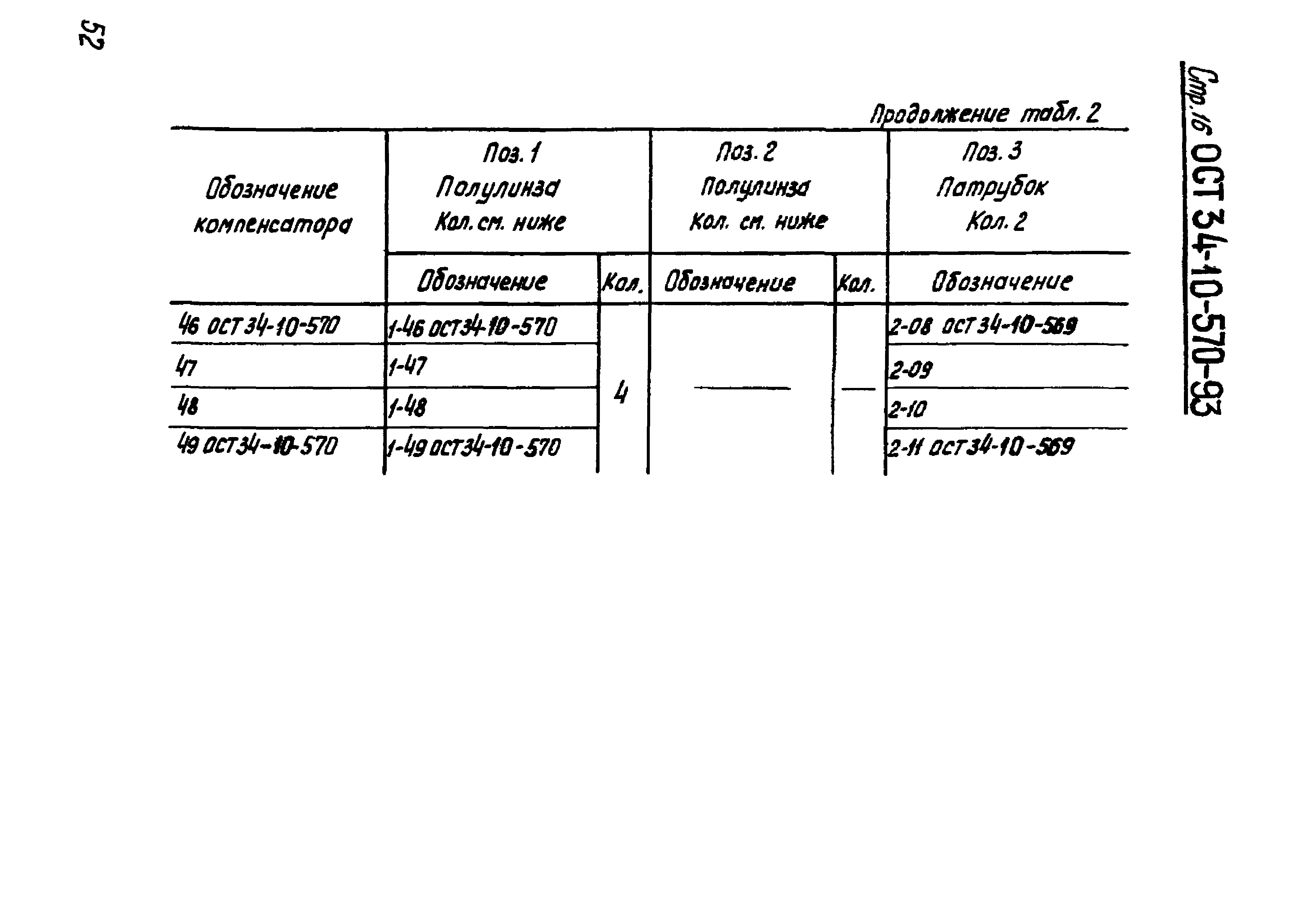 ОСТ 34-10-570-93