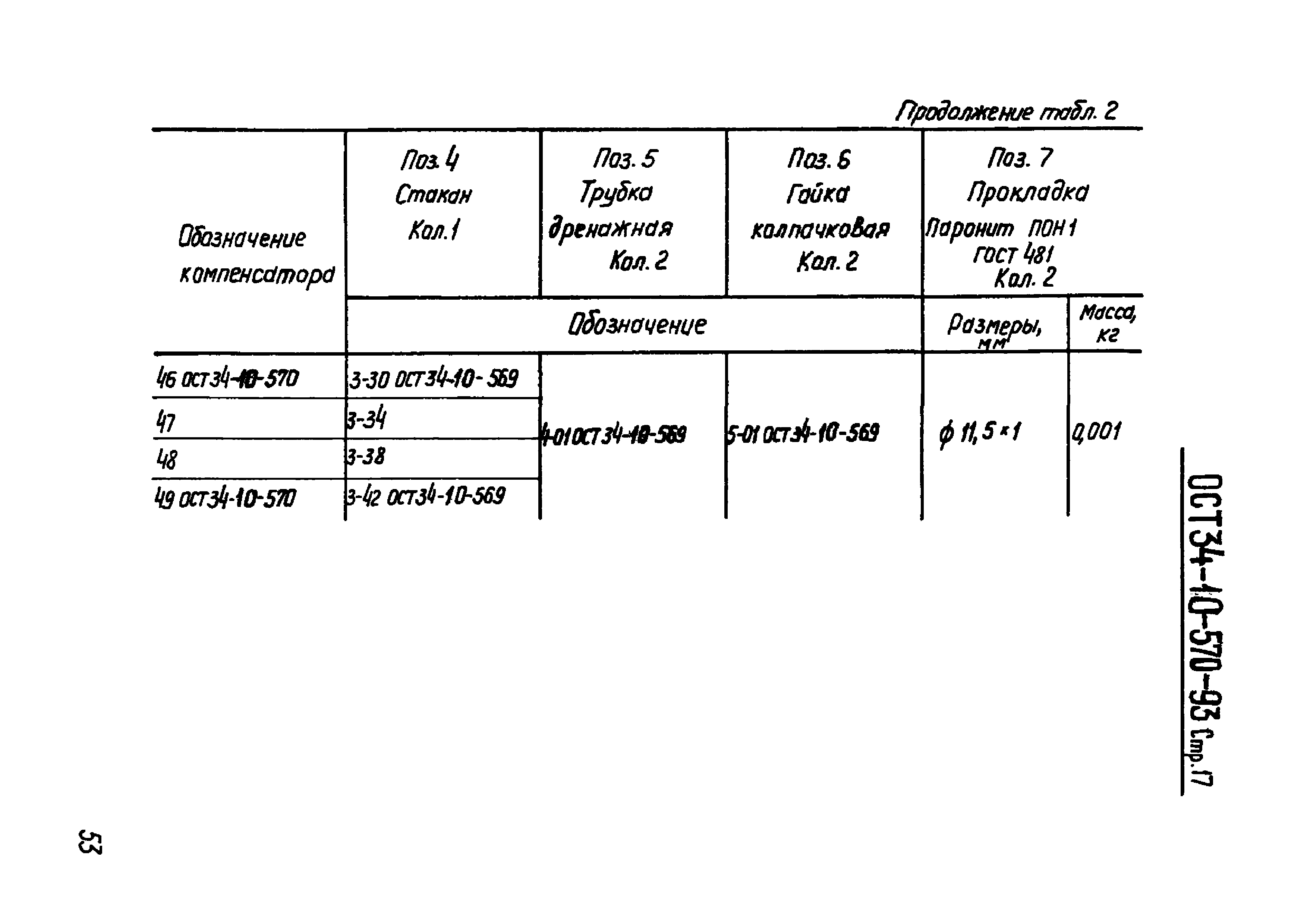 ОСТ 34-10-570-93