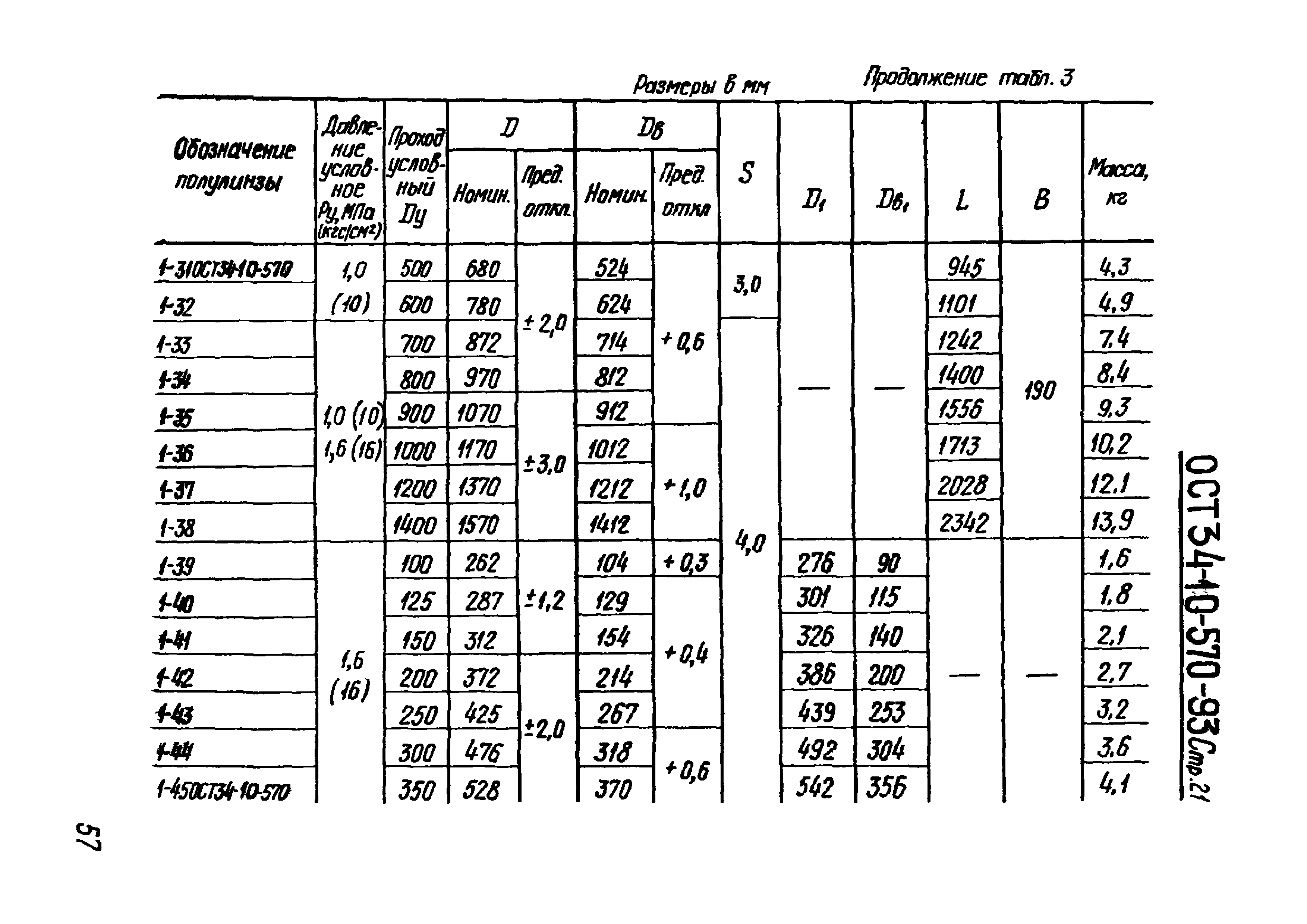 ОСТ 34-10-570-93