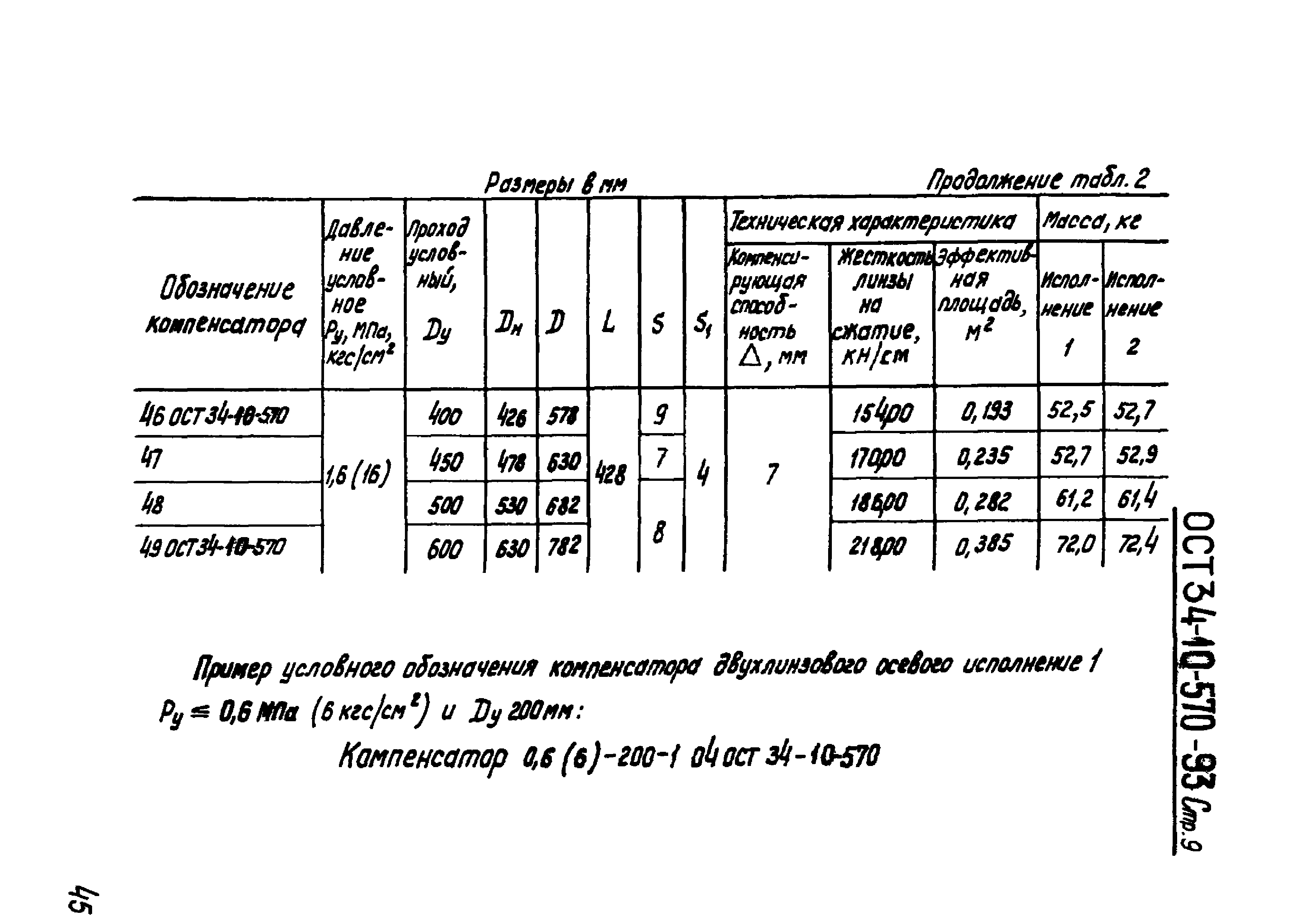 ОСТ 34-10-570-93