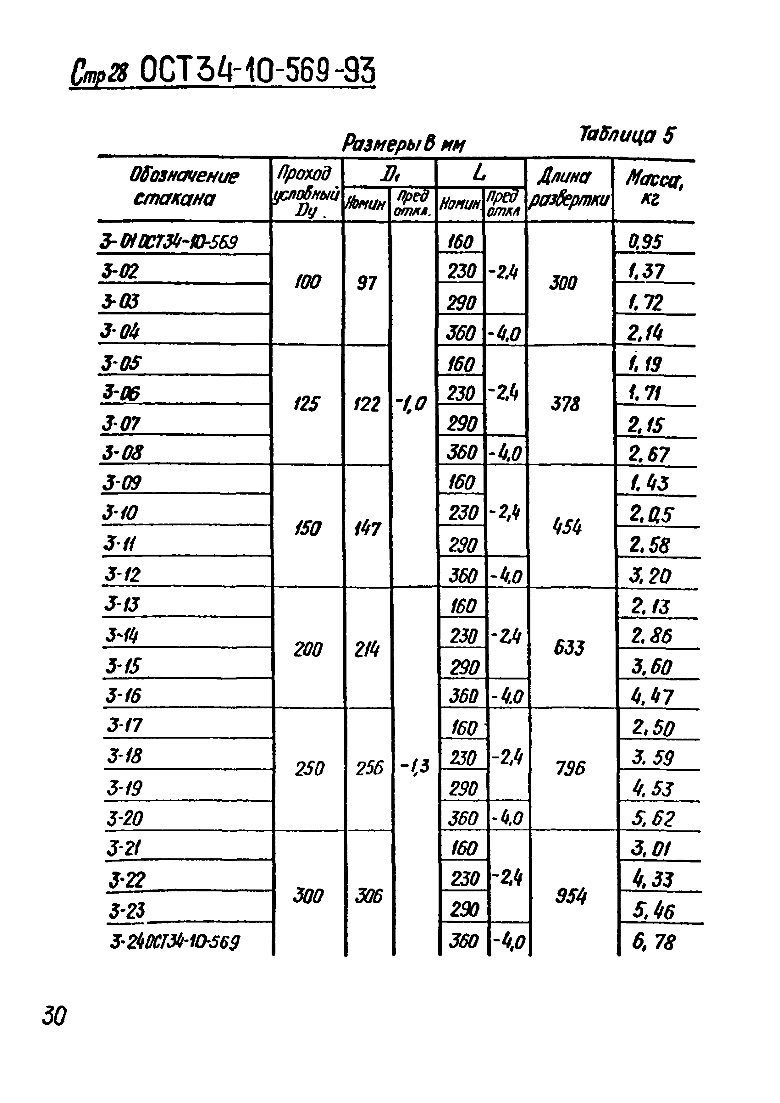 ОСТ 34-10-569-93