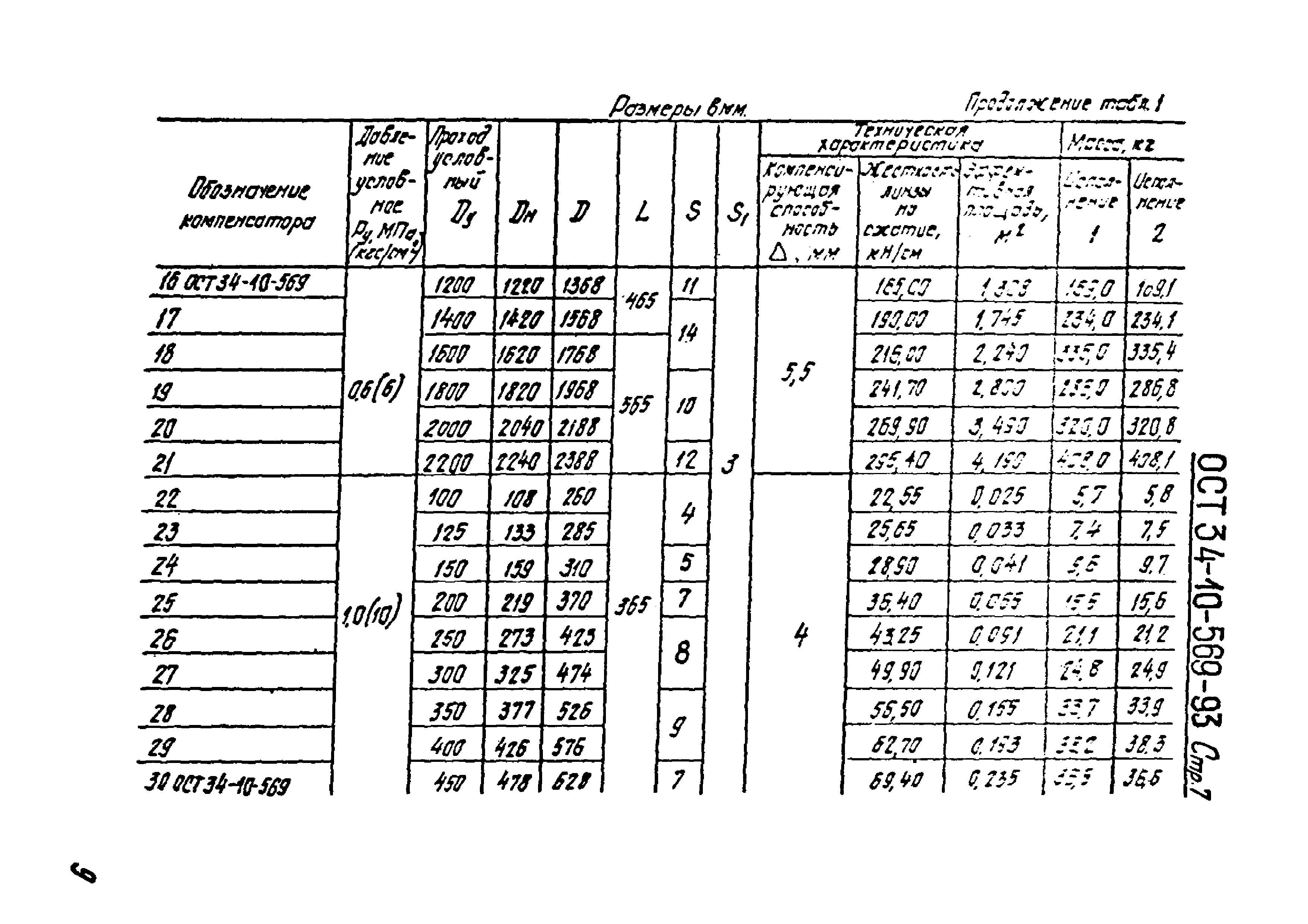 ОСТ 34-10-569-93