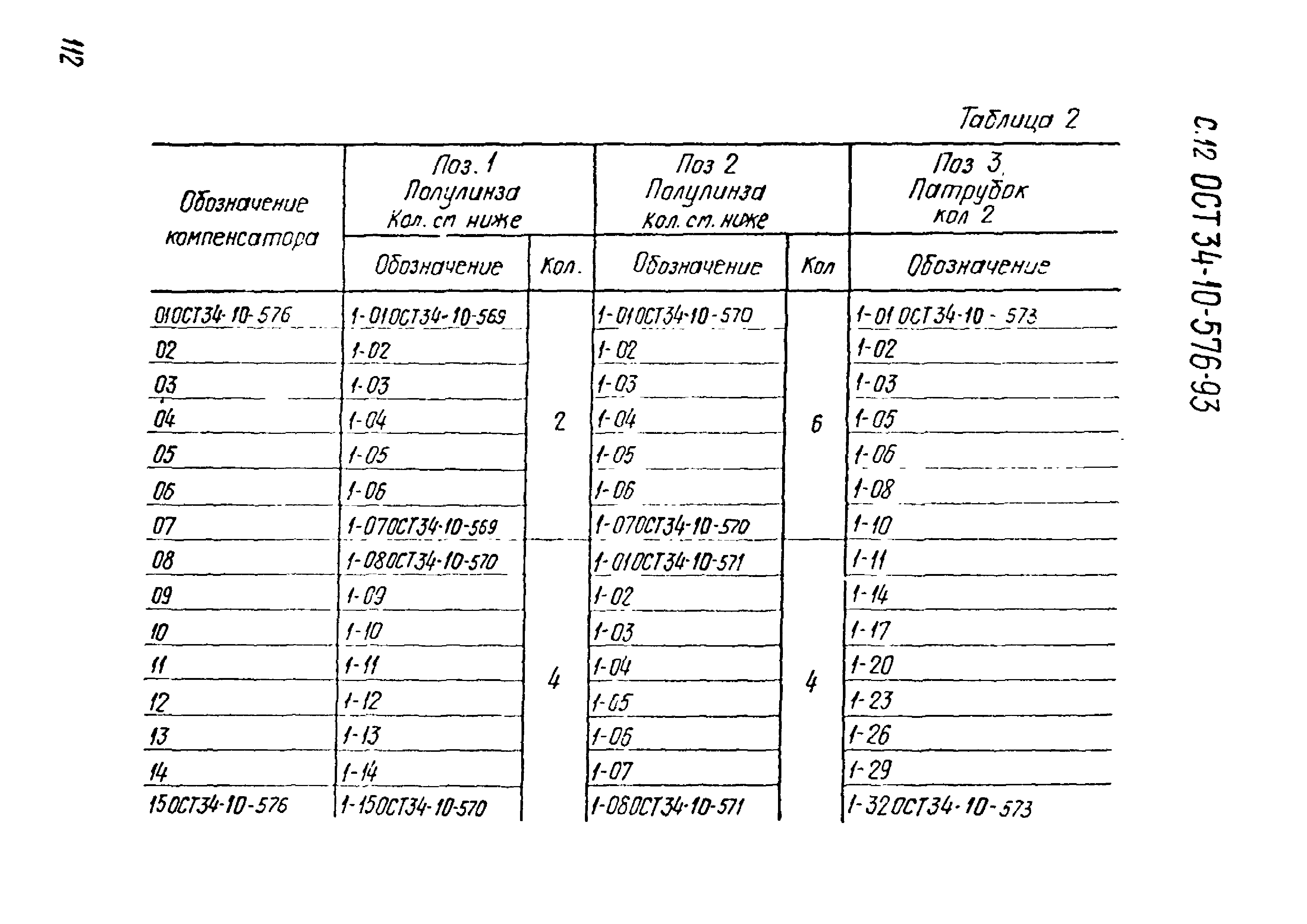 ОСТ 34-10-576-93