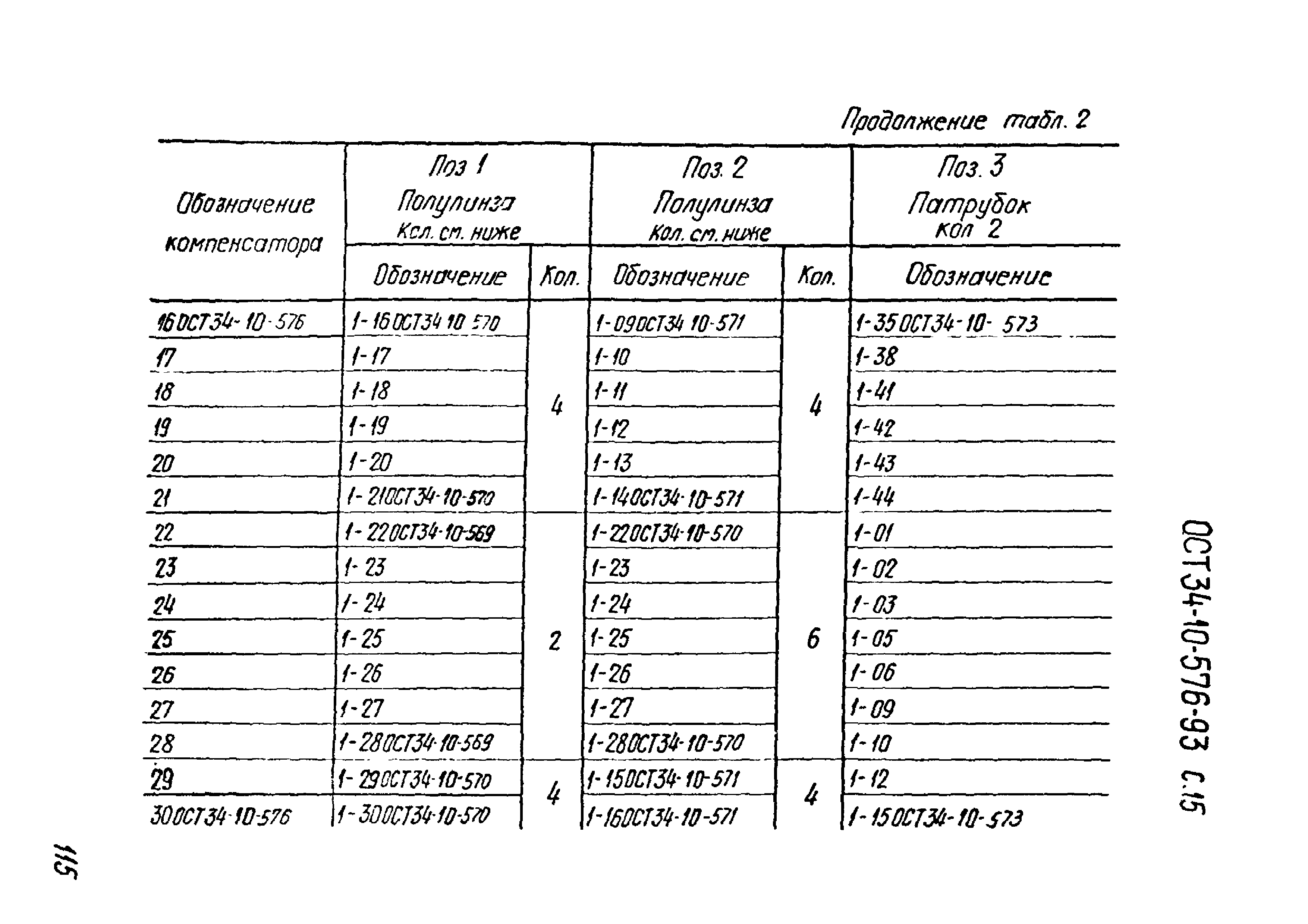 ОСТ 34-10-576-93