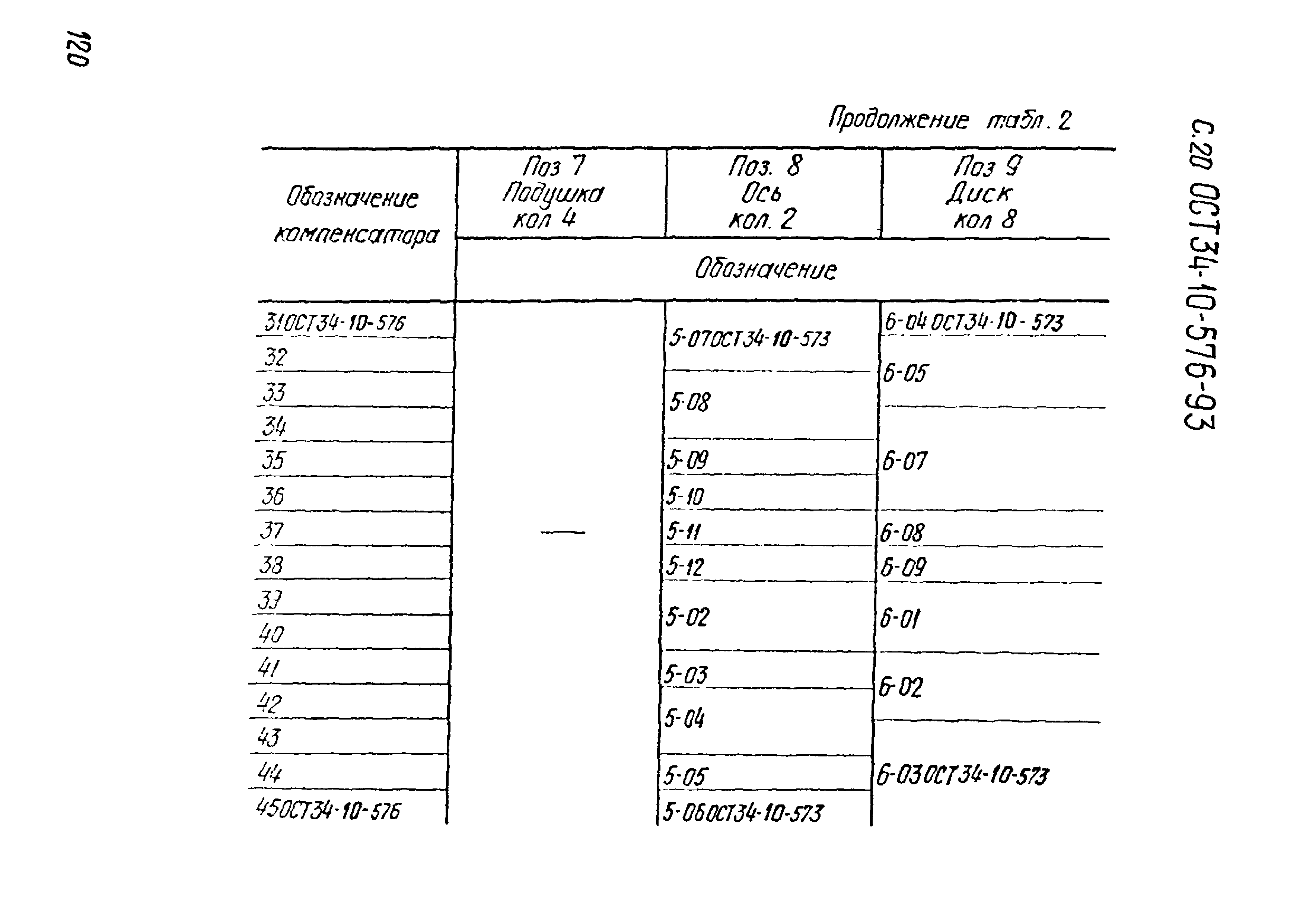 ОСТ 34-10-576-93