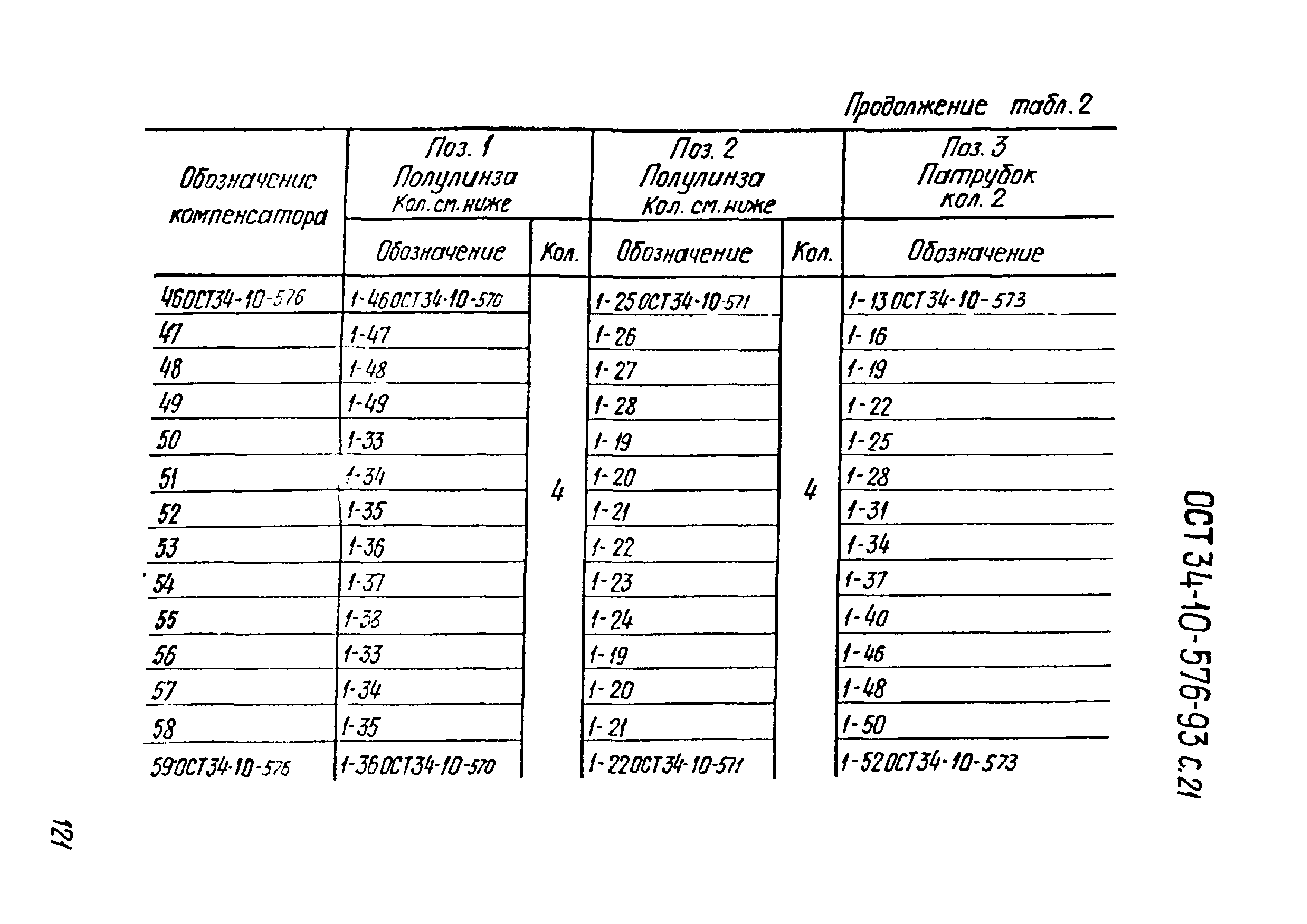 ОСТ 34-10-576-93