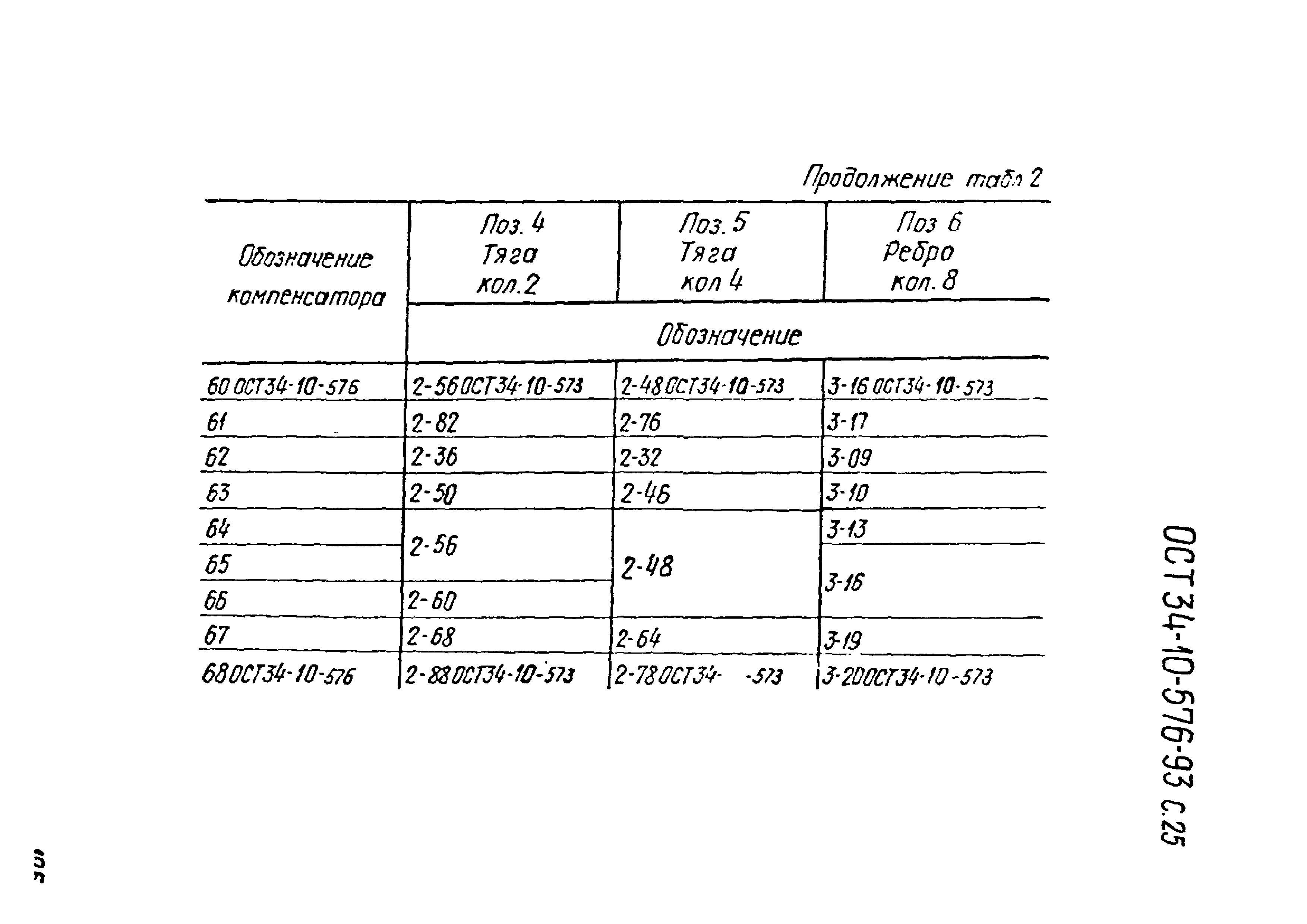 ОСТ 34-10-576-93