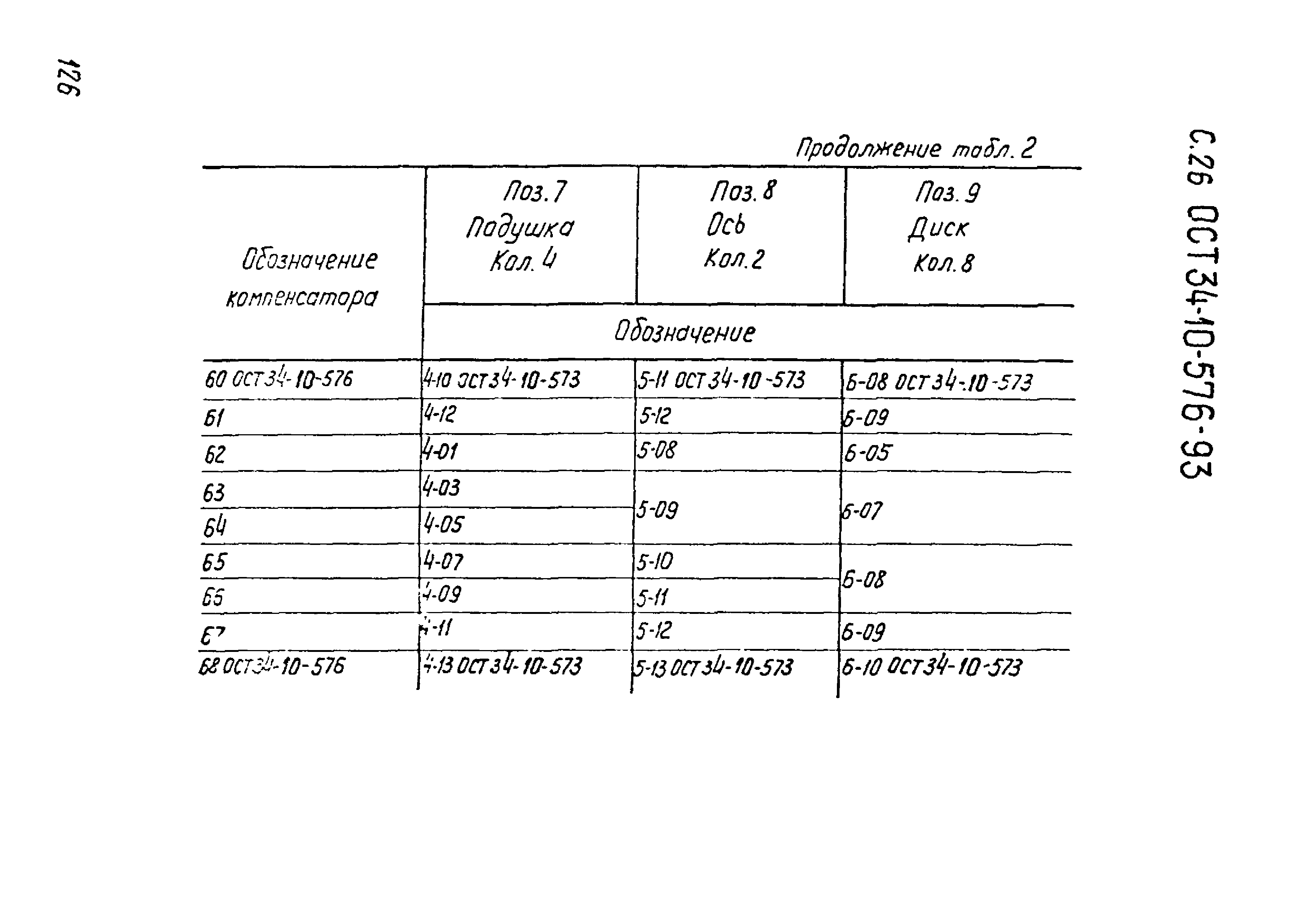 ОСТ 34-10-576-93