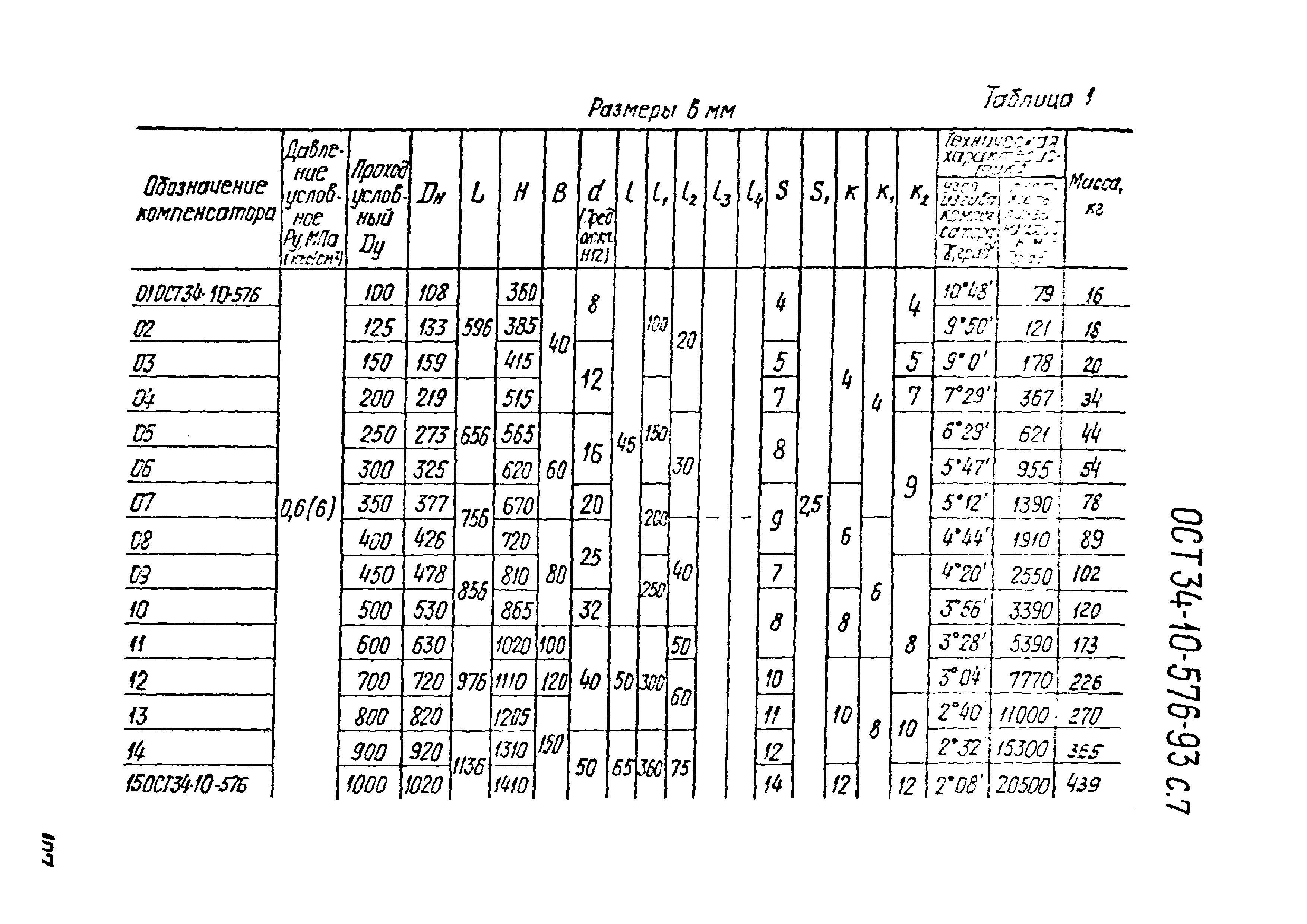 ОСТ 34-10-576-93