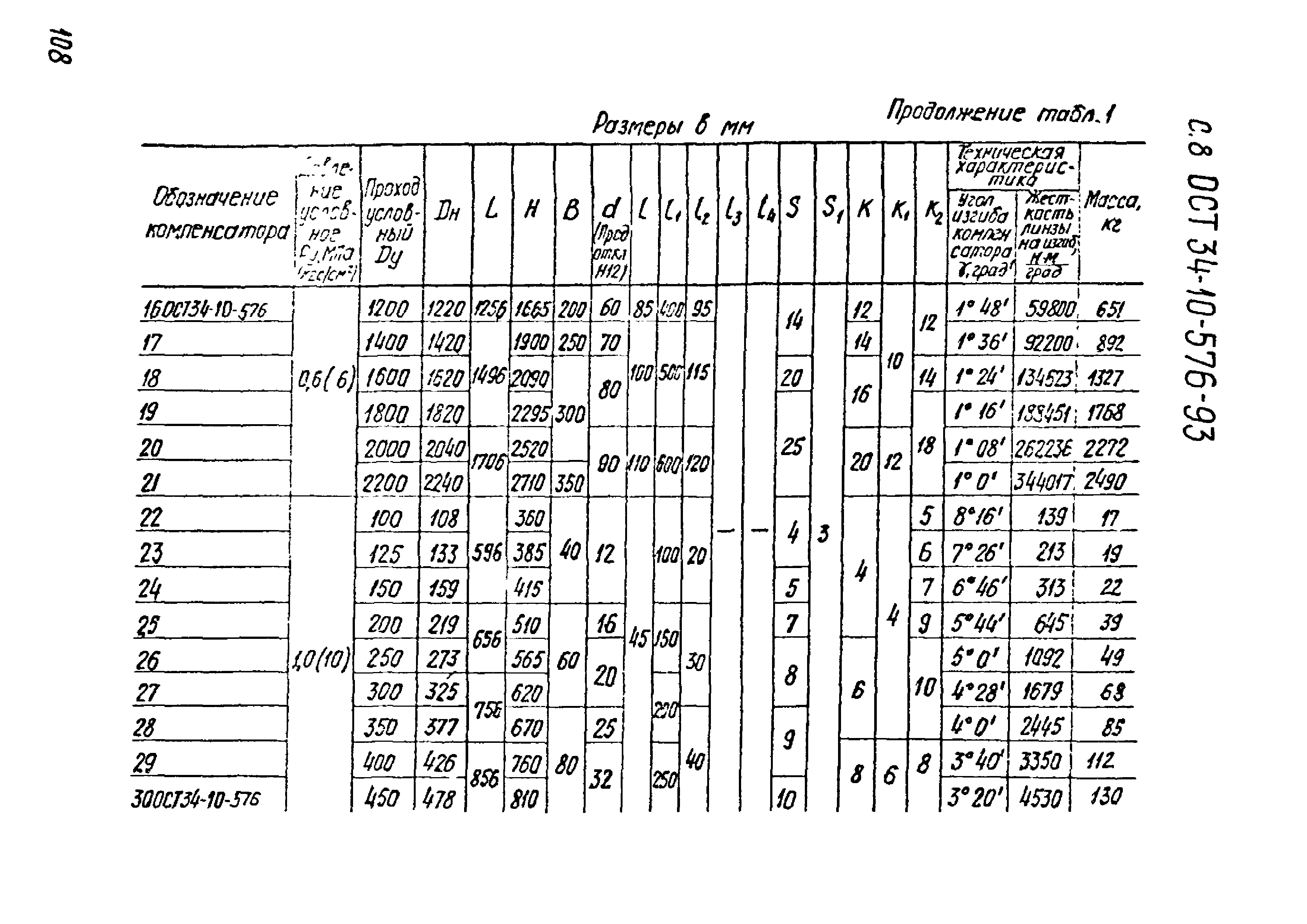 ОСТ 34-10-576-93