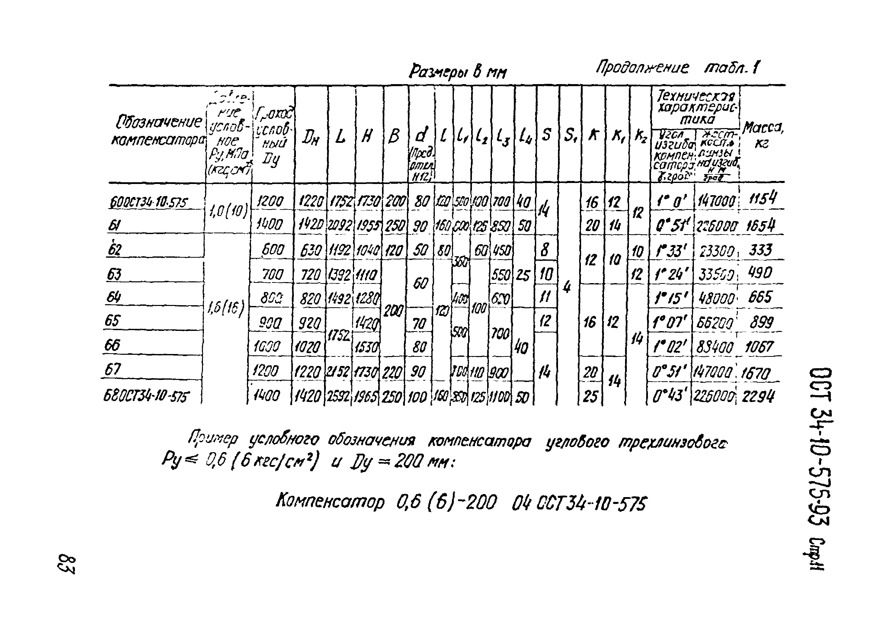 ОСТ 34-10-575-93