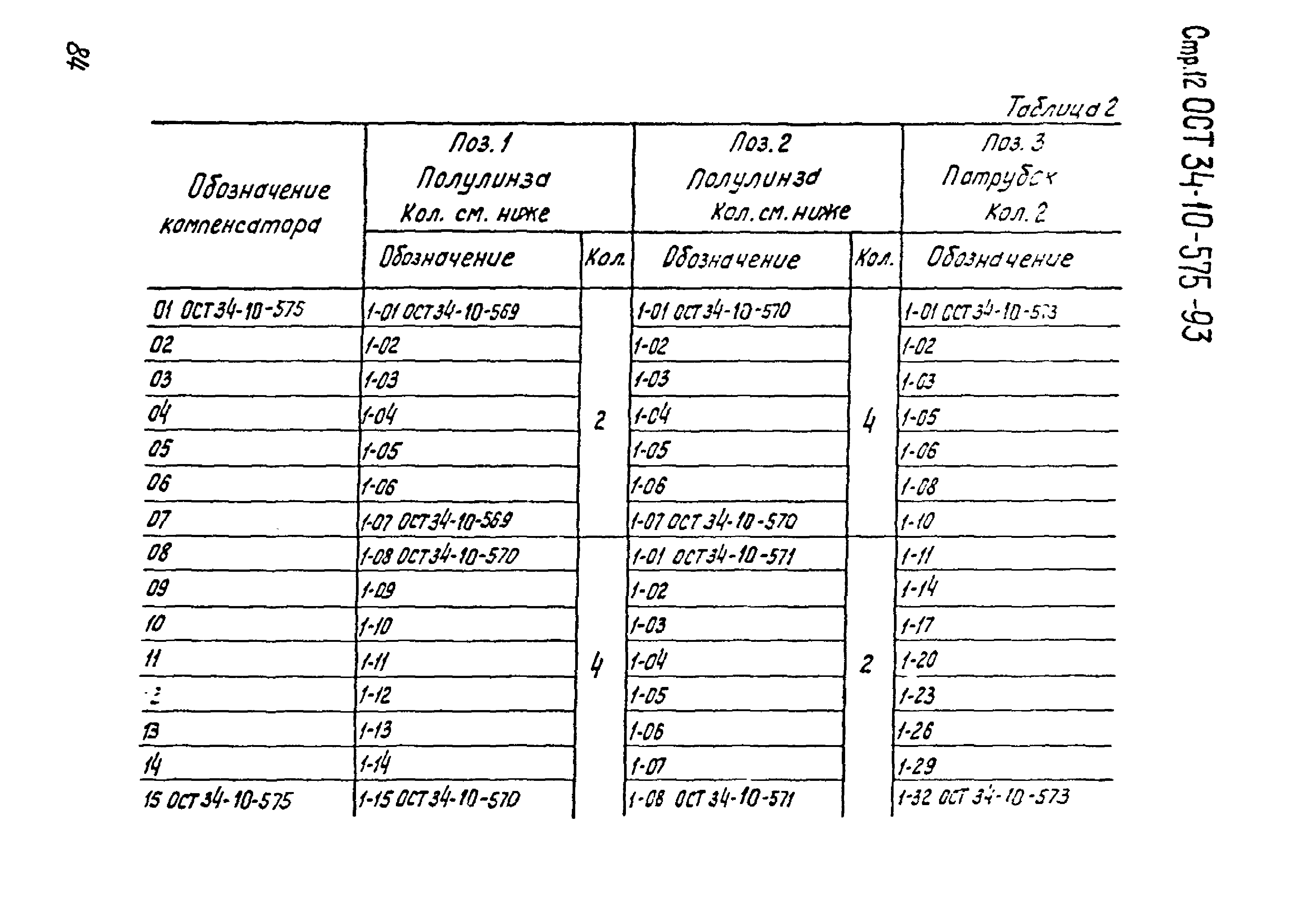 ОСТ 34-10-575-93