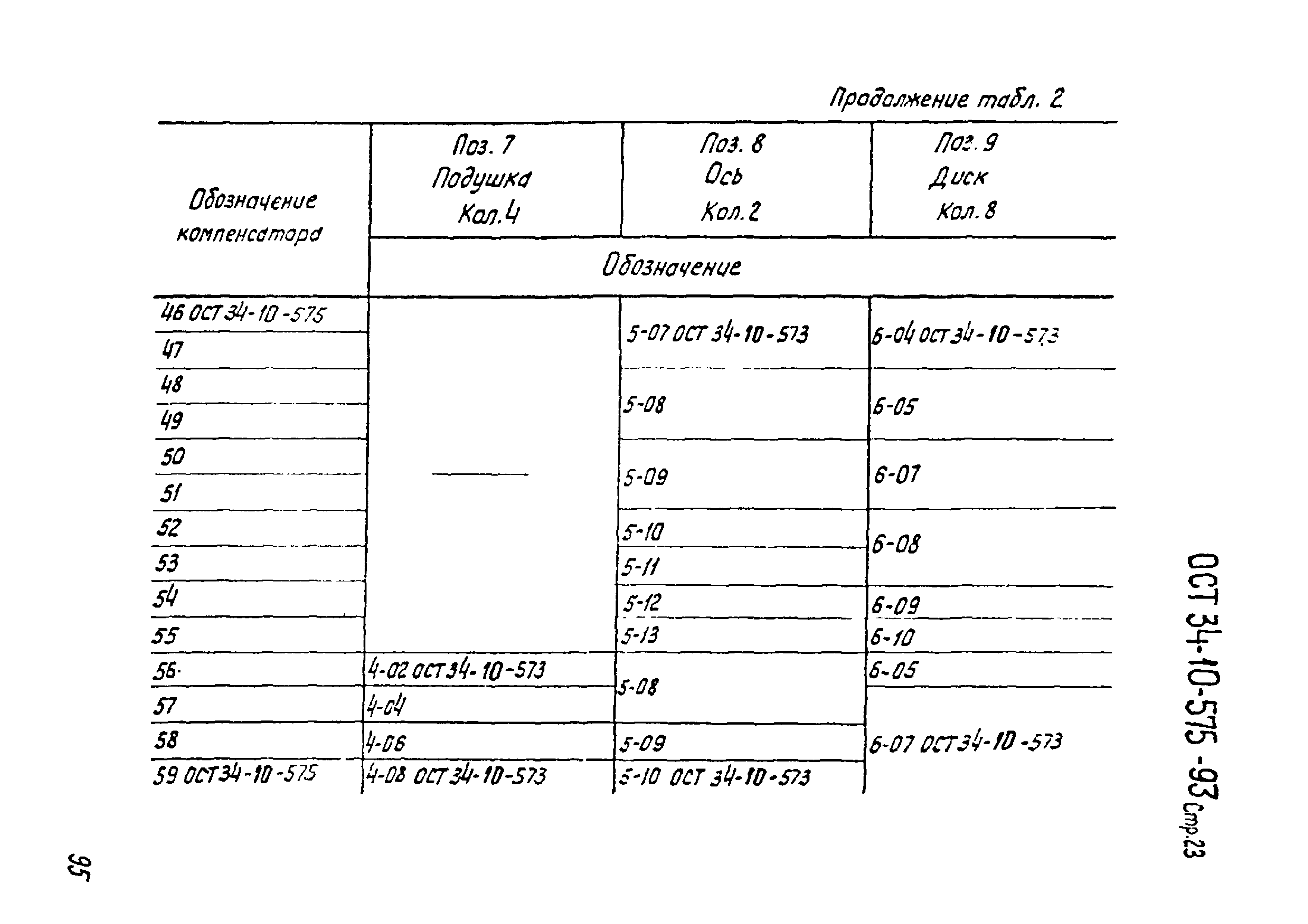 ОСТ 34-10-575-93