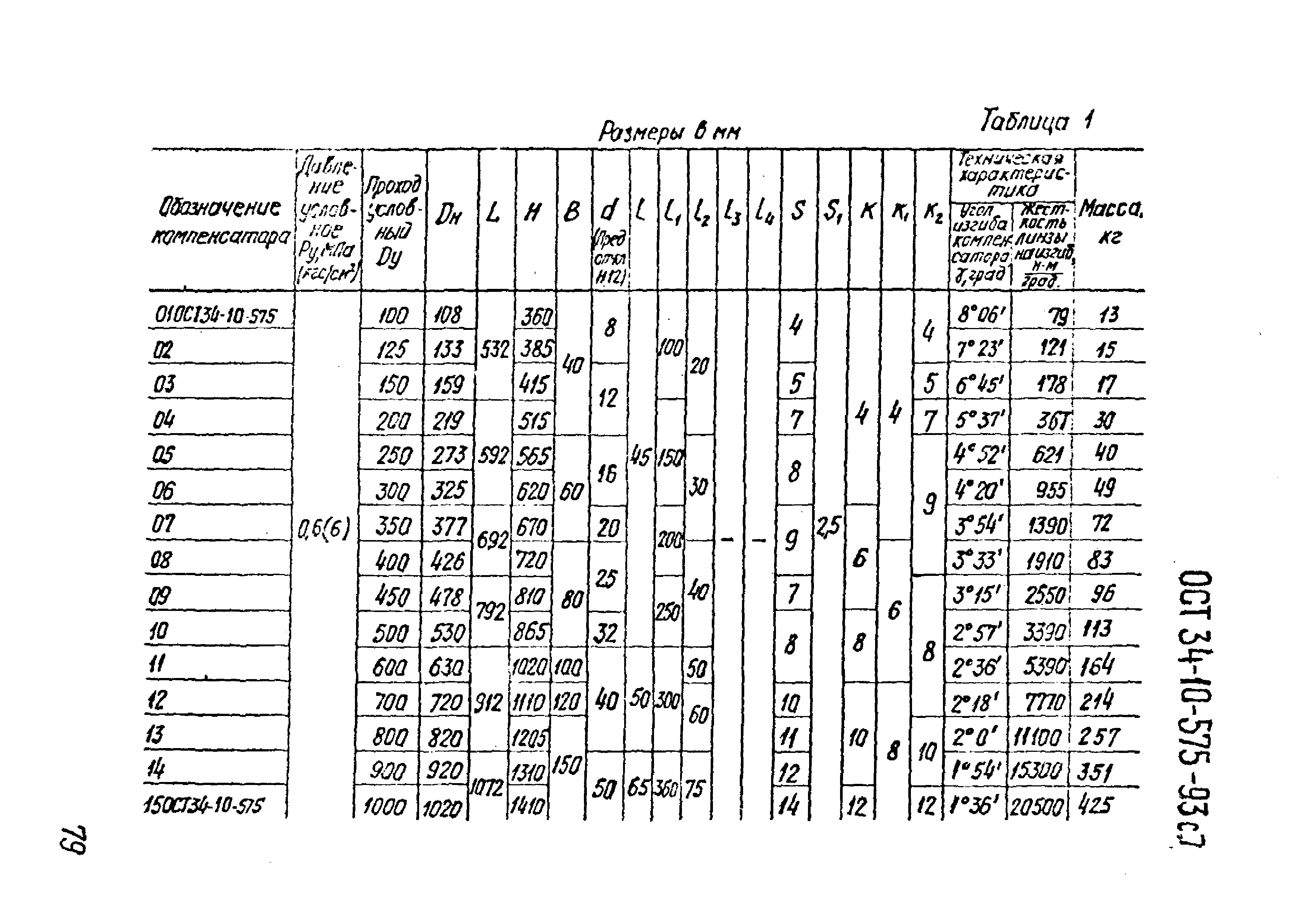 ОСТ 34-10-575-93