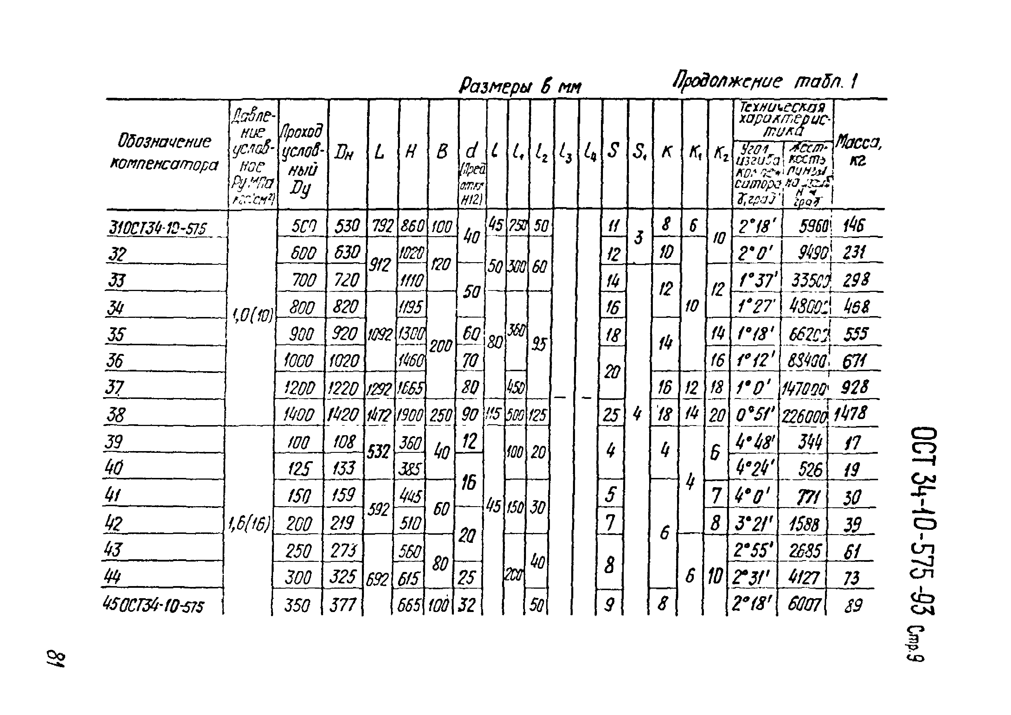 ОСТ 34-10-575-93