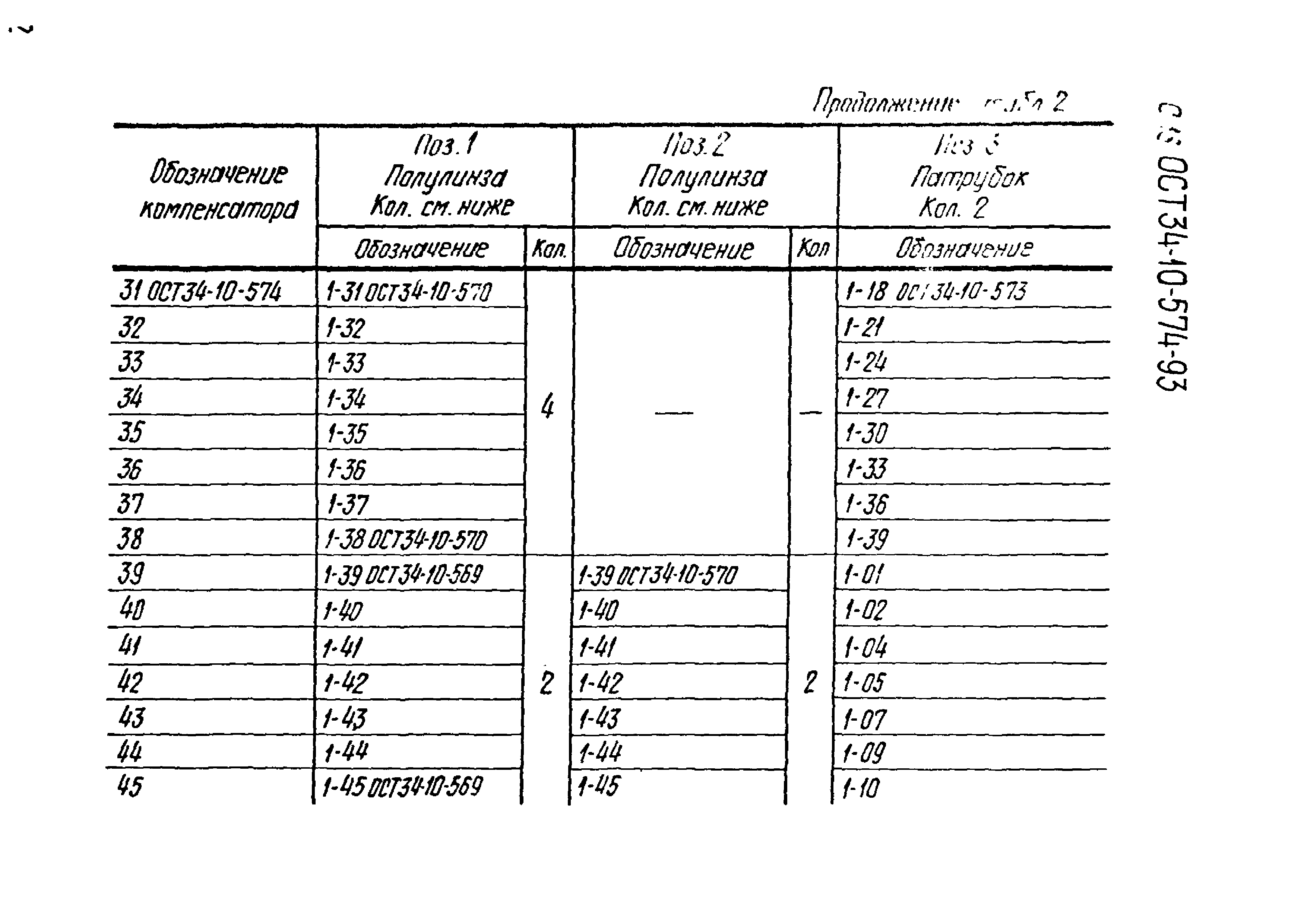 ОСТ 34-10-574-93