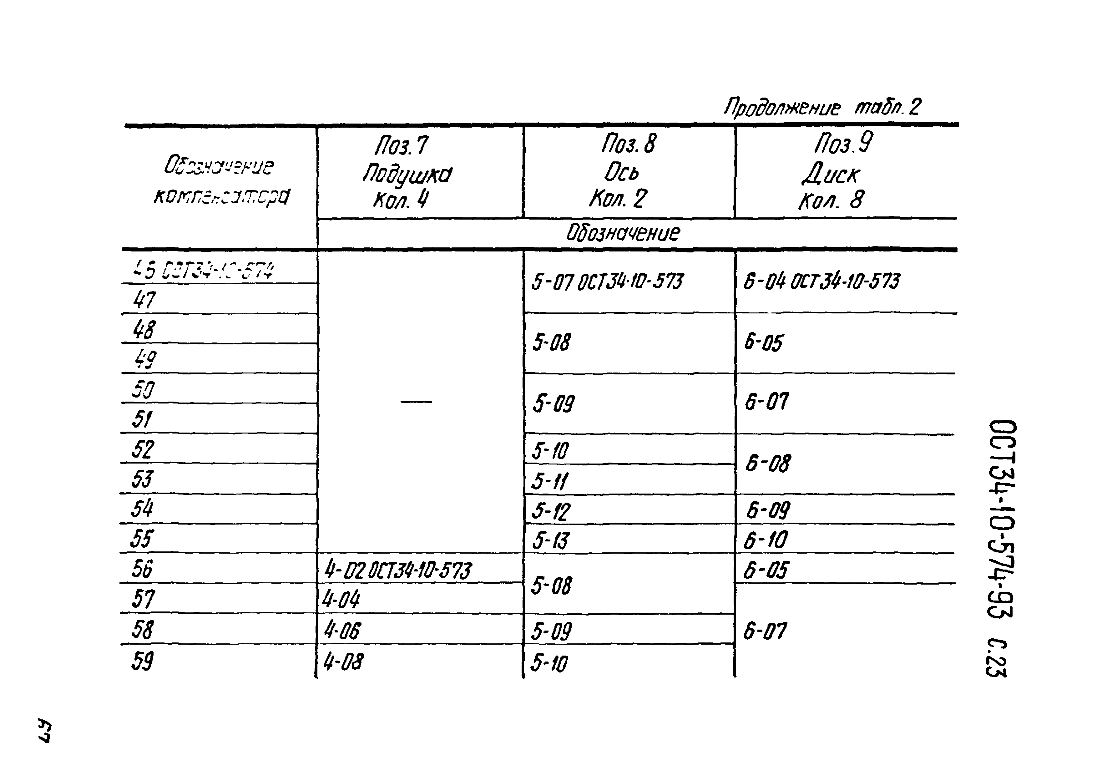 ОСТ 34-10-574-93