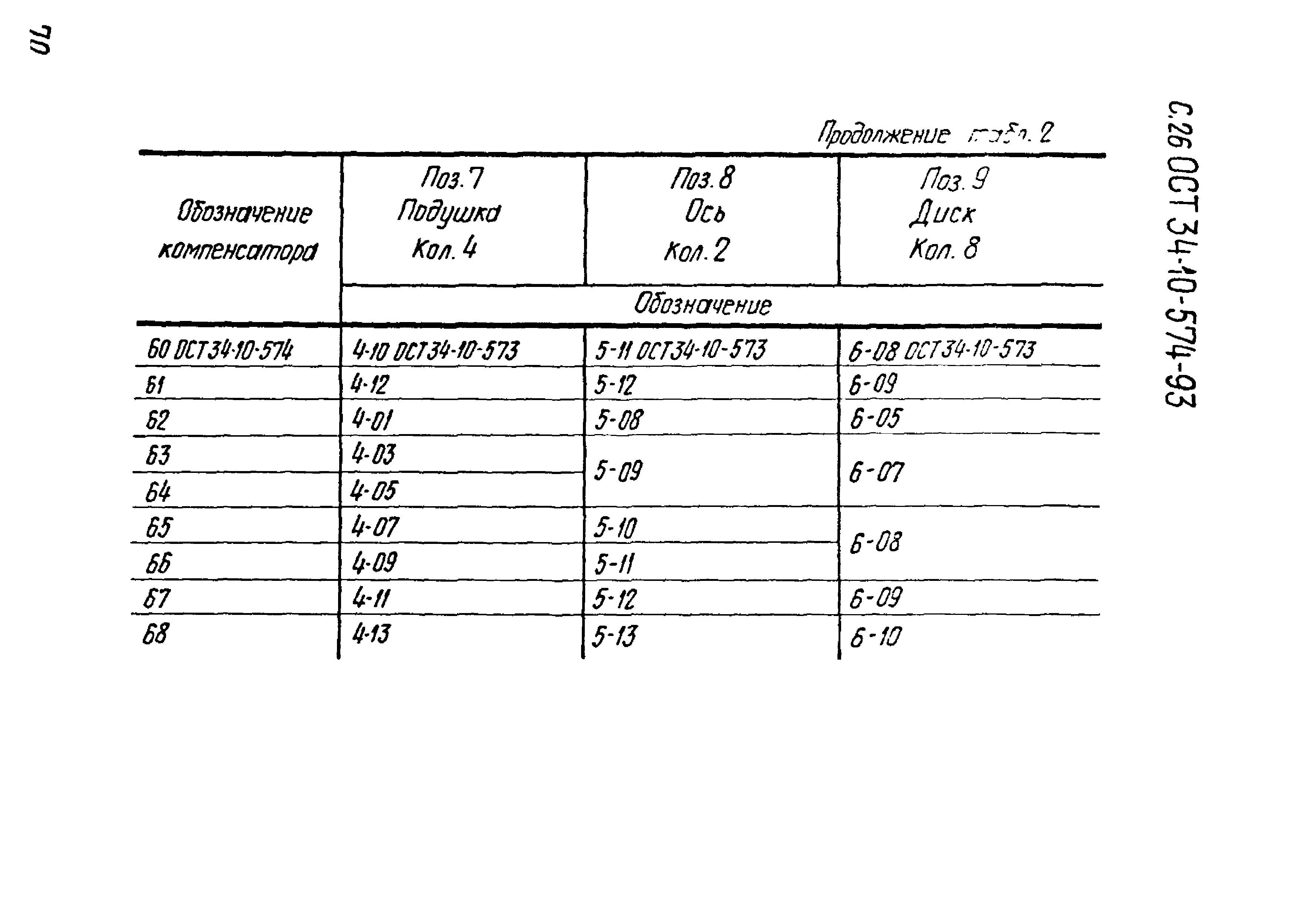 ОСТ 34-10-574-93