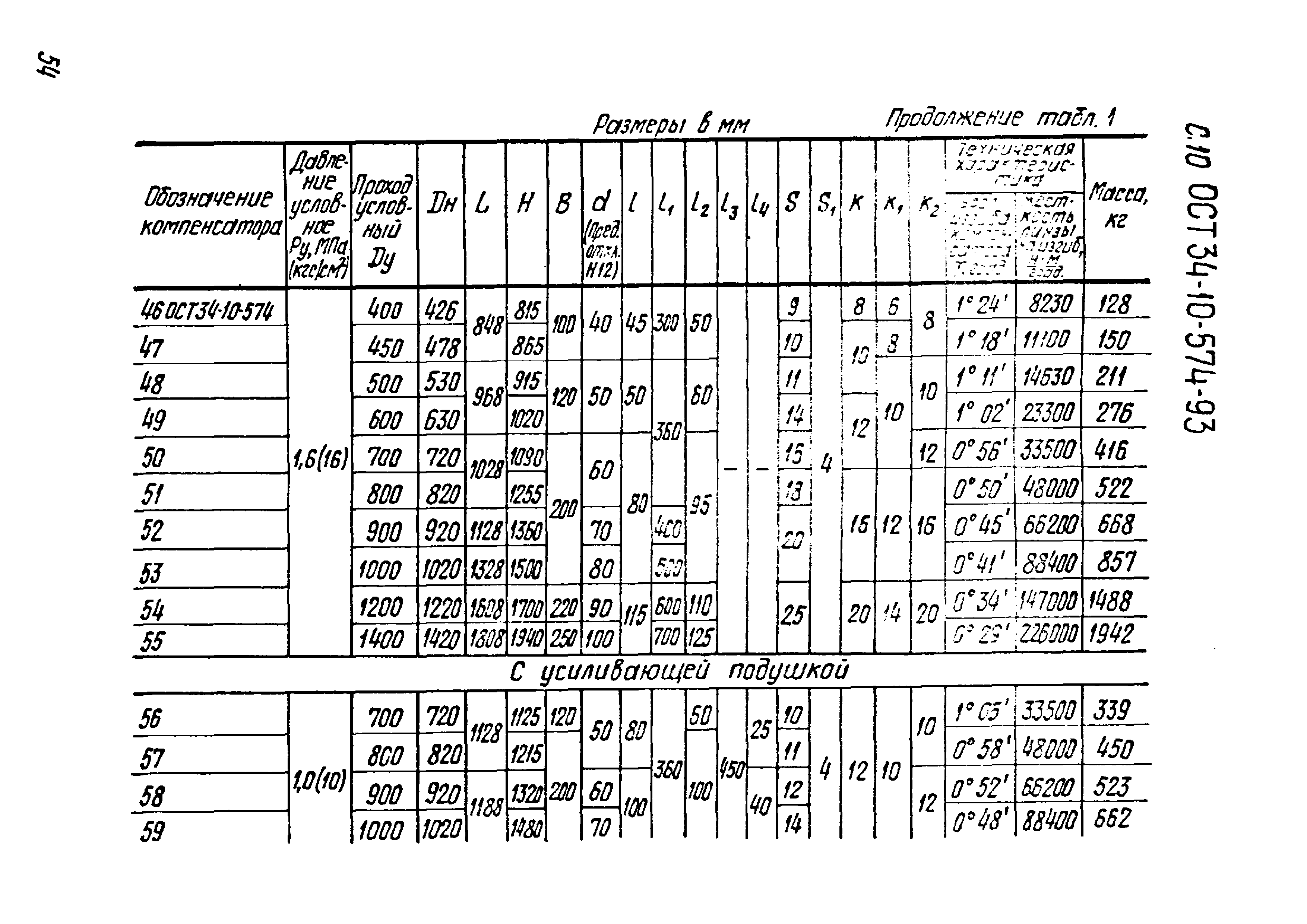 ОСТ 34-10-574-93