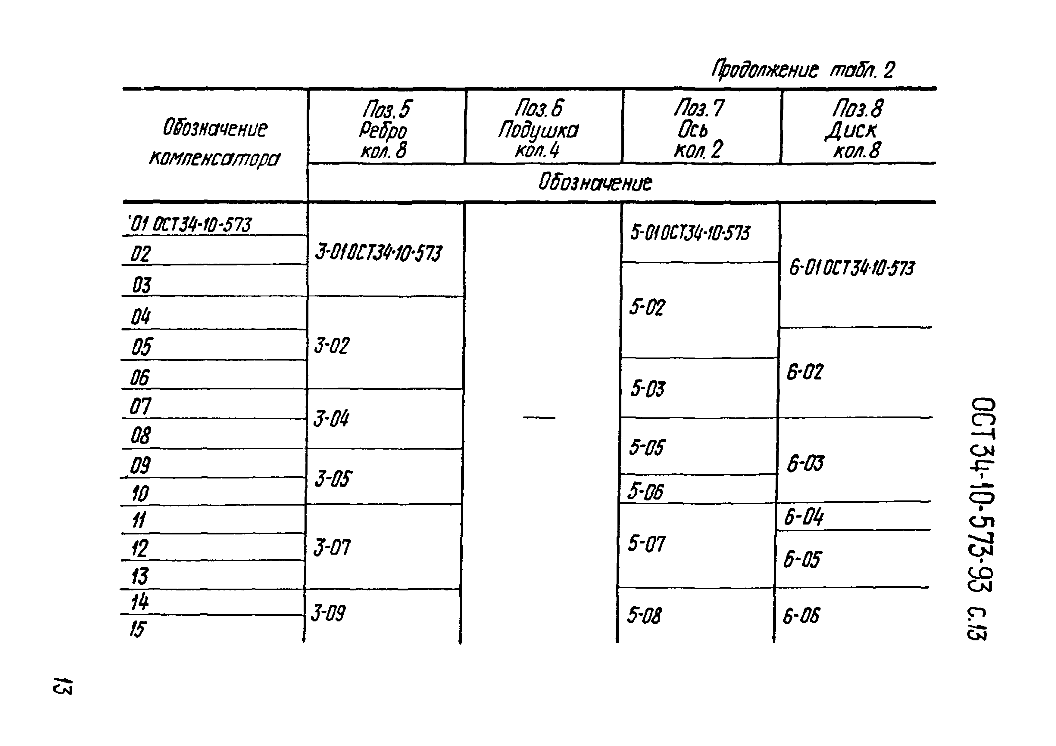 ОСТ 34-10-573-93